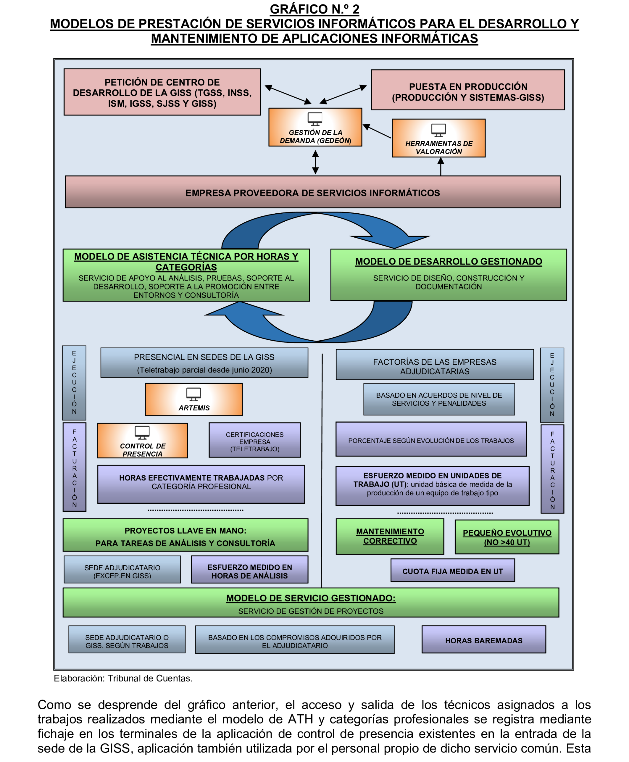 Imagen del artículo Resolución de 17 de septiembre de 2024, aprobada por la Comisión Mixta para las Relaciones con el Tribunal de Cuentas, en relación con el Informe de fiscalización integral de la Gerencia de Informática de la Seguridad Social, ejercicios 2018 y 2019.
