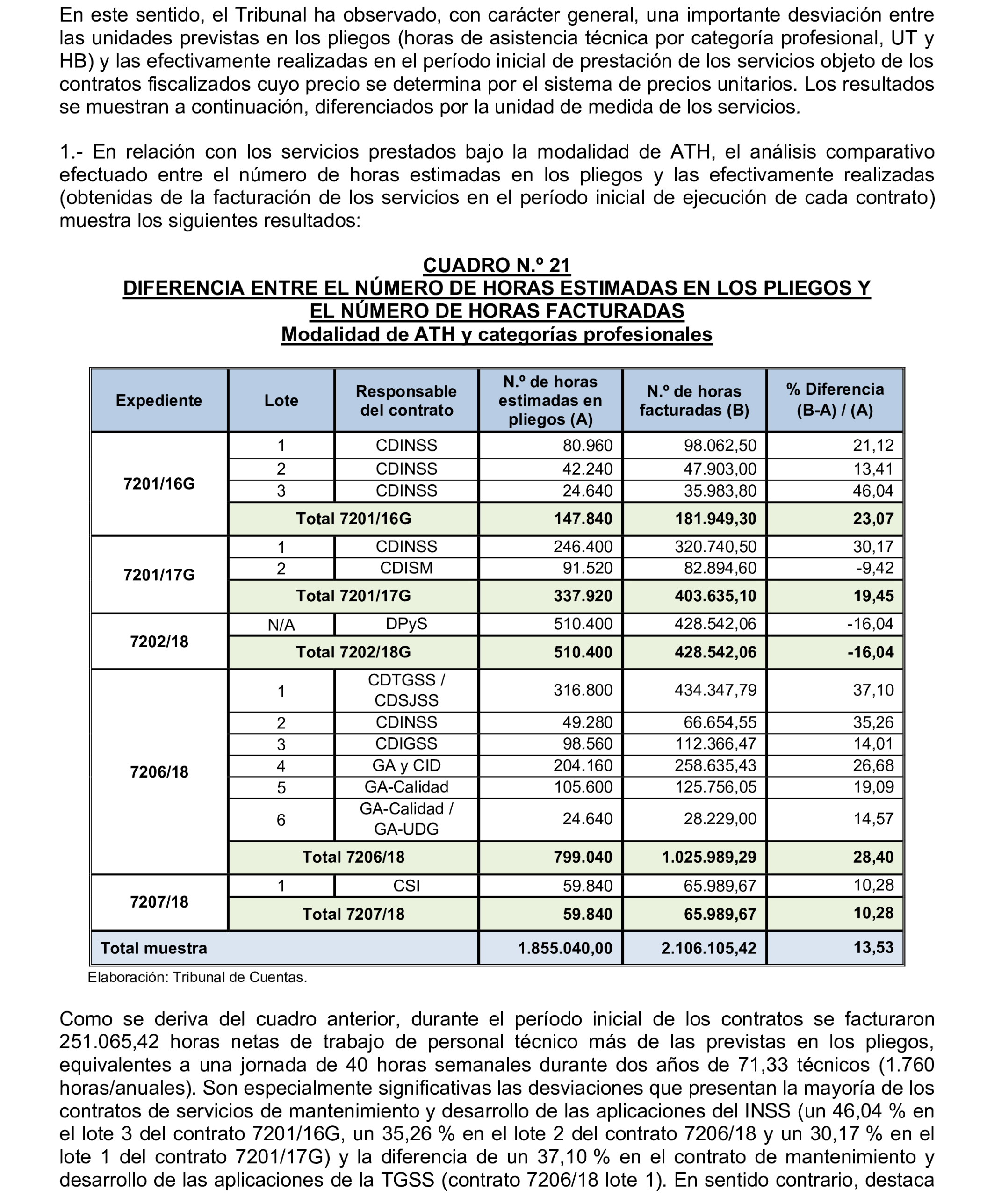 Imagen del artículo Resolución de 17 de septiembre de 2024, aprobada por la Comisión Mixta para las Relaciones con el Tribunal de Cuentas, en relación con el Informe de fiscalización integral de la Gerencia de Informática de la Seguridad Social, ejercicios 2018 y 2019.