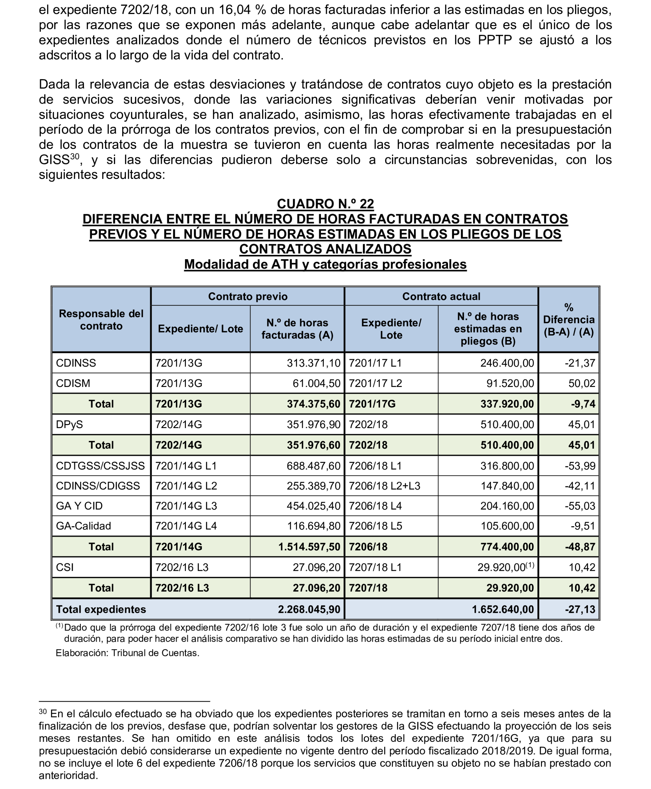 Imagen del artículo Resolución de 17 de septiembre de 2024, aprobada por la Comisión Mixta para las Relaciones con el Tribunal de Cuentas, en relación con el Informe de fiscalización integral de la Gerencia de Informática de la Seguridad Social, ejercicios 2018 y 2019.