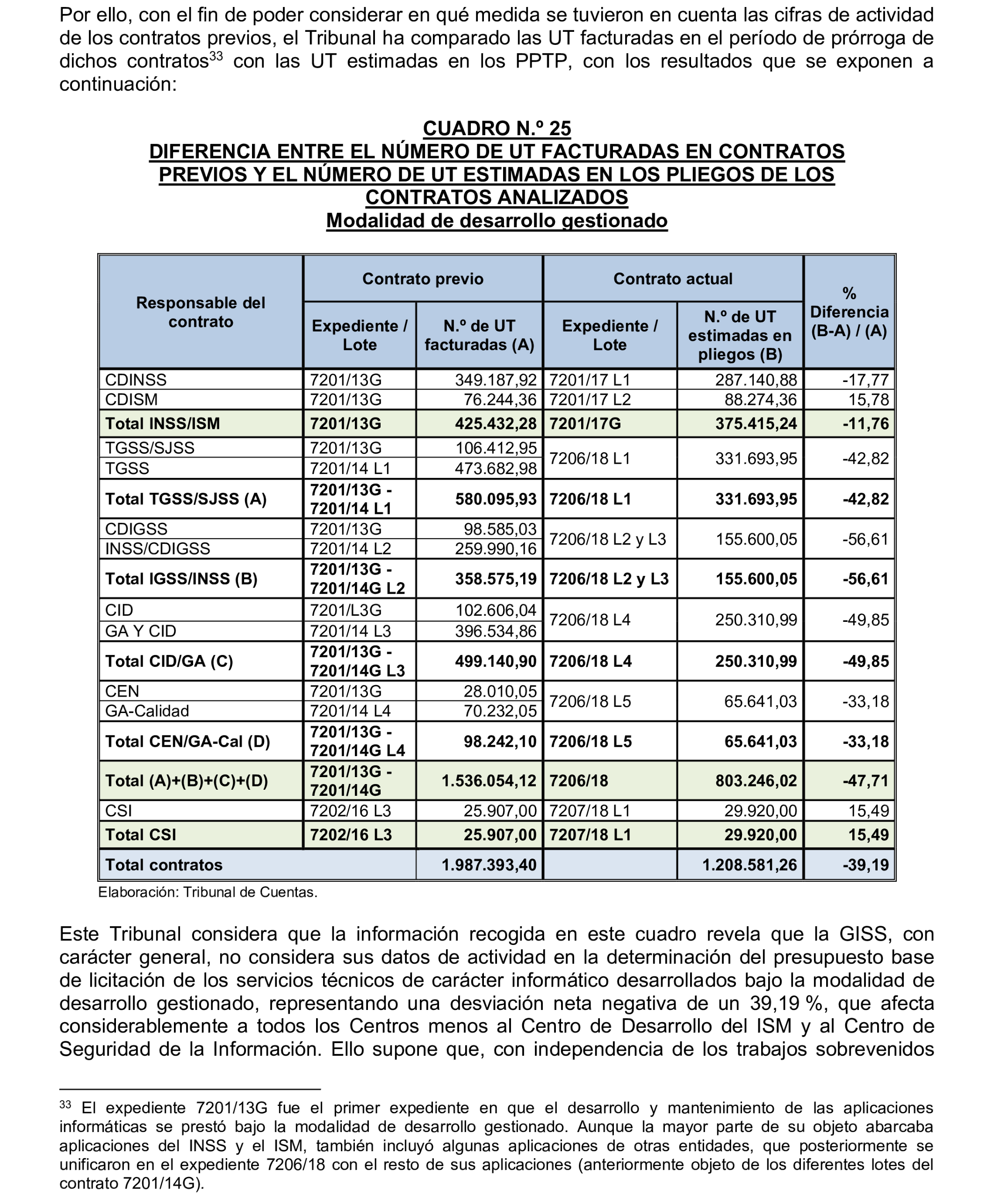 Imagen del artículo Resolución de 17 de septiembre de 2024, aprobada por la Comisión Mixta para las Relaciones con el Tribunal de Cuentas, en relación con el Informe de fiscalización integral de la Gerencia de Informática de la Seguridad Social, ejercicios 2018 y 2019.