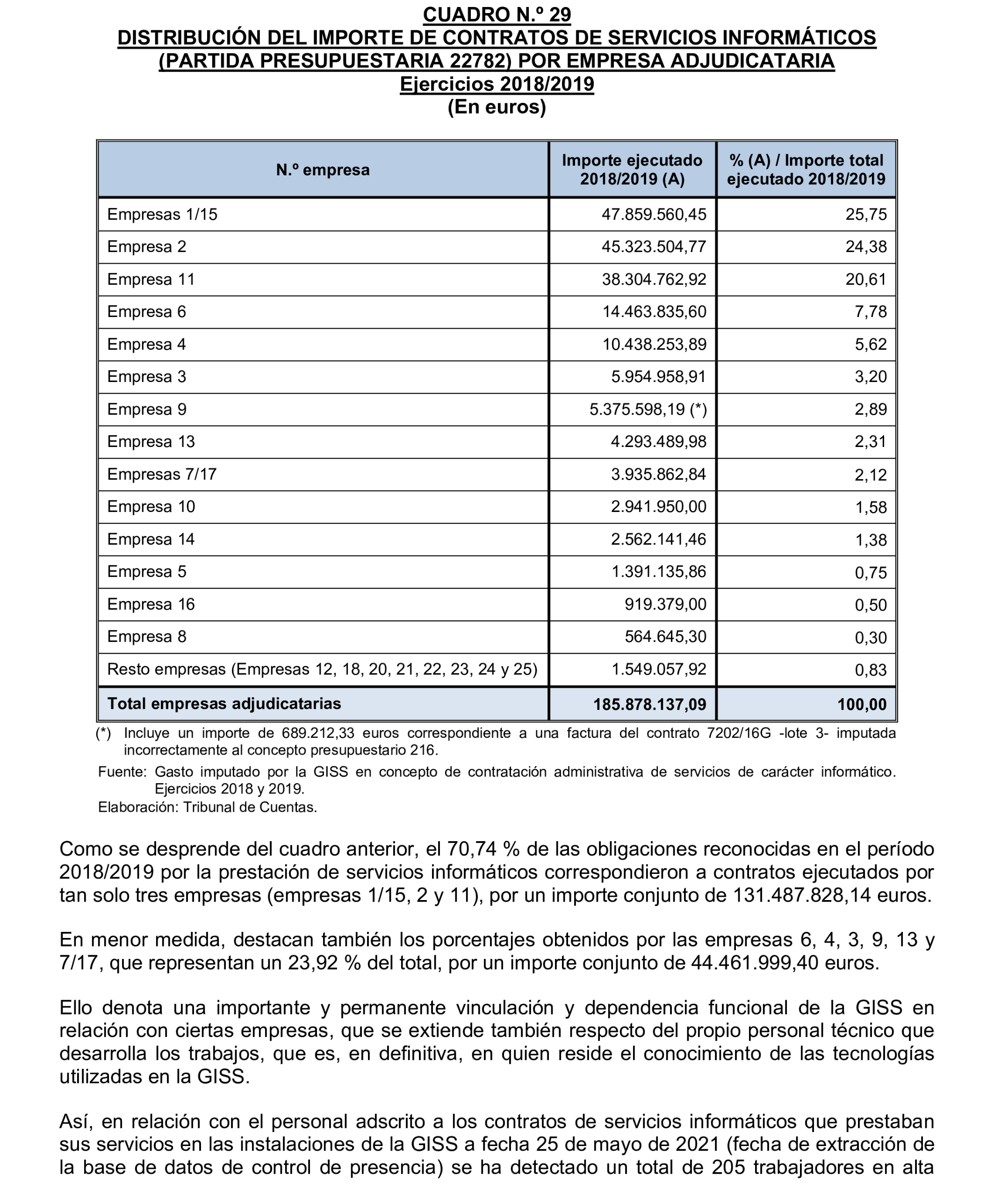 Imagen del artículo Resolución de 17 de septiembre de 2024, aprobada por la Comisión Mixta para las Relaciones con el Tribunal de Cuentas, en relación con el Informe de fiscalización integral de la Gerencia de Informática de la Seguridad Social, ejercicios 2018 y 2019.