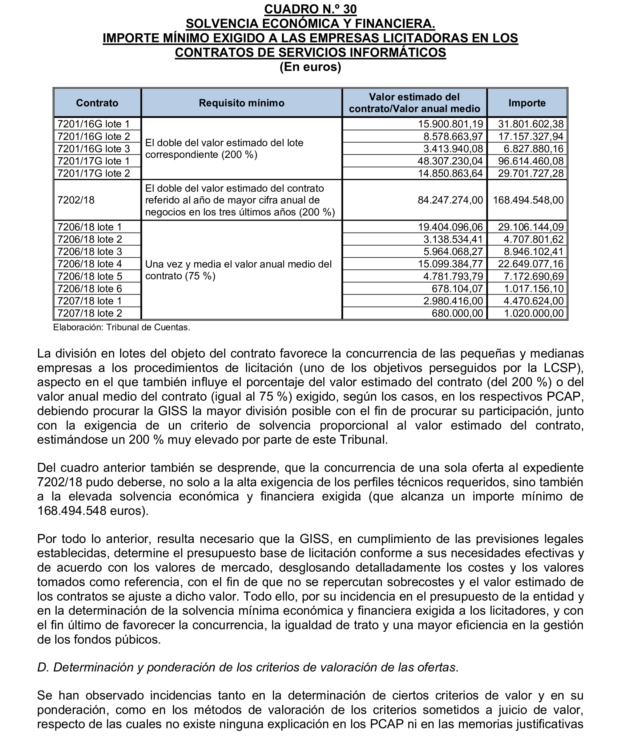 Imagen del artículo Resolución de 17 de septiembre de 2024, aprobada por la Comisión Mixta para las Relaciones con el Tribunal de Cuentas, en relación con el Informe de fiscalización integral de la Gerencia de Informática de la Seguridad Social, ejercicios 2018 y 2019.
