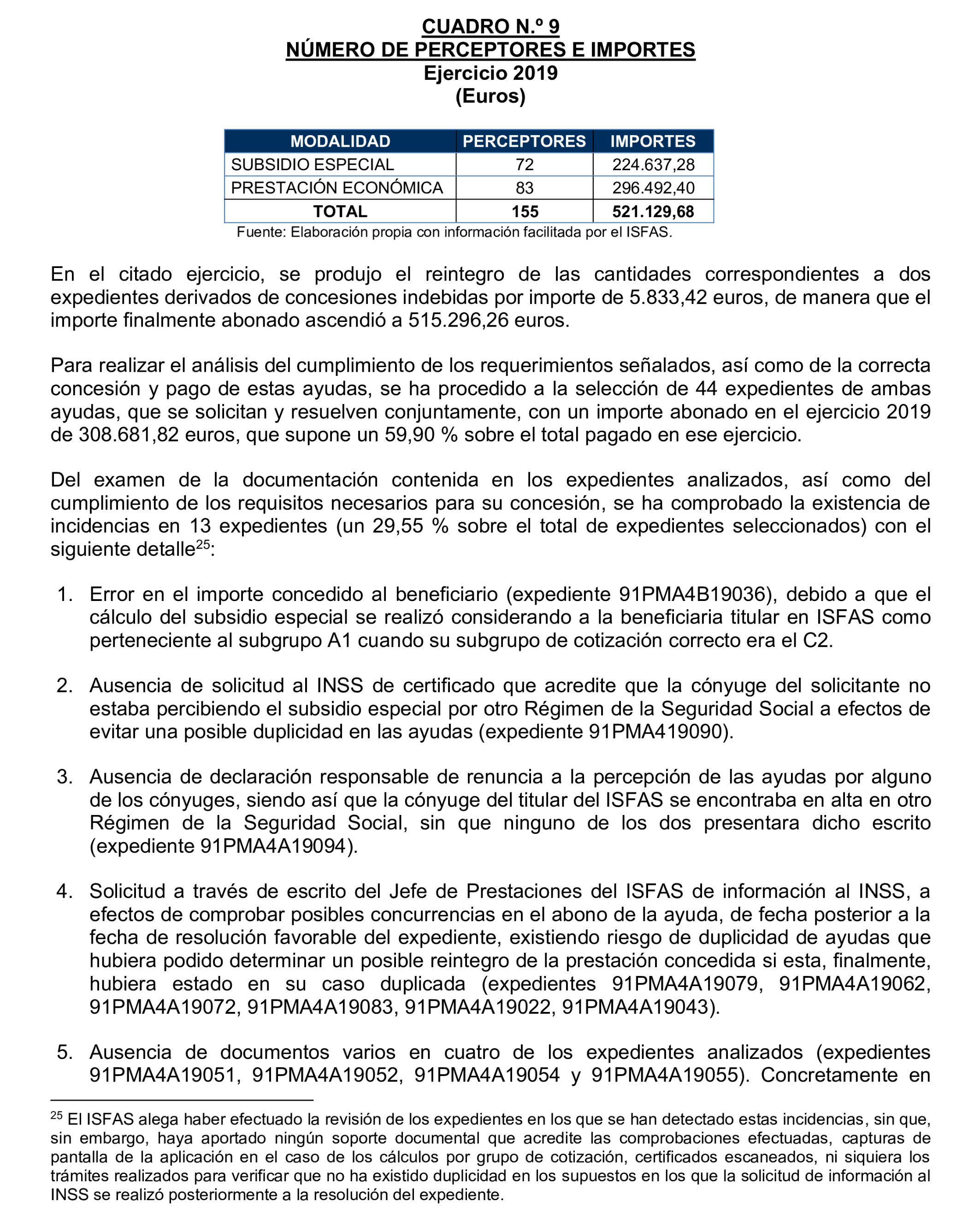 Imagen del artículo Resolución de 17 de septiembre de 2024, aprobada por la Comisión Mixta para las Relaciones con el Tribunal de Cuentas, en relación con el Informe de fiscalización operativa sobre la gestión de las prestaciones económicas y sociales reconocidas por el Instituto Social de las Fuerzas Armadas, ejercicio 2019.
