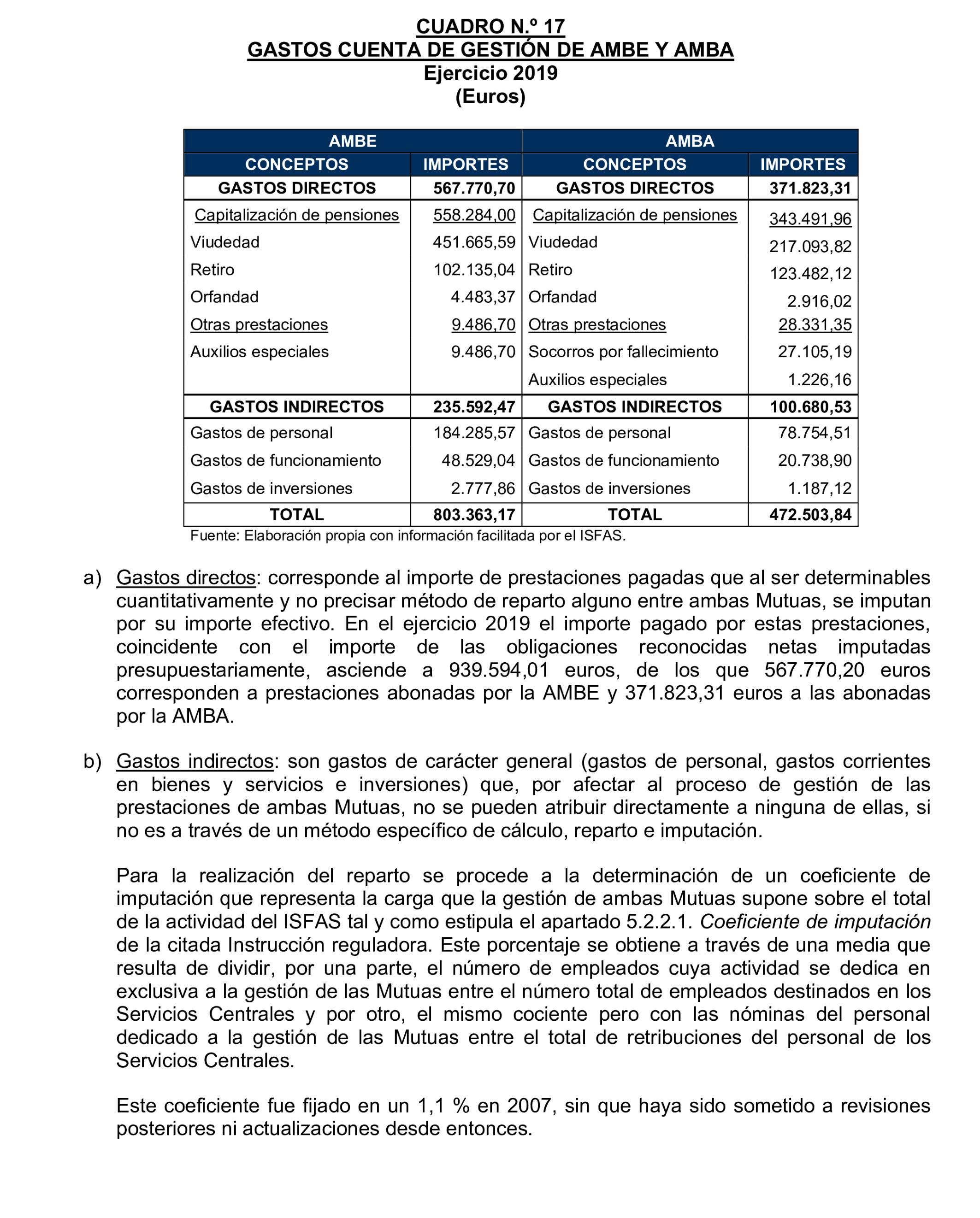 Imagen del artículo Resolución de 17 de septiembre de 2024, aprobada por la Comisión Mixta para las Relaciones con el Tribunal de Cuentas, en relación con el Informe de fiscalización operativa sobre la gestión de las prestaciones económicas y sociales reconocidas por el Instituto Social de las Fuerzas Armadas, ejercicio 2019.