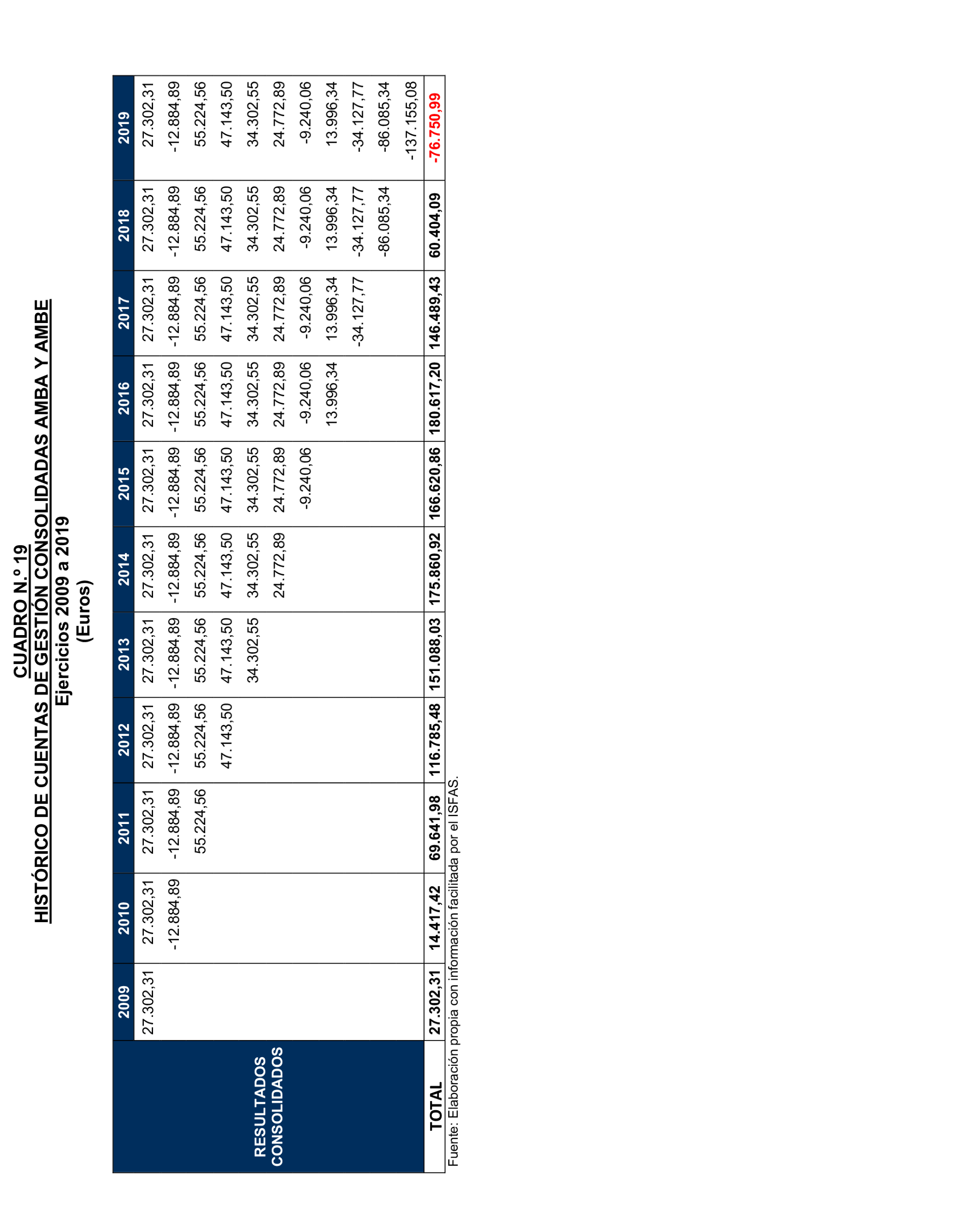 Imagen del artículo Resolución de 17 de septiembre de 2024, aprobada por la Comisión Mixta para las Relaciones con el Tribunal de Cuentas, en relación con el Informe de fiscalización operativa sobre la gestión de las prestaciones económicas y sociales reconocidas por el Instituto Social de las Fuerzas Armadas, ejercicio 2019.