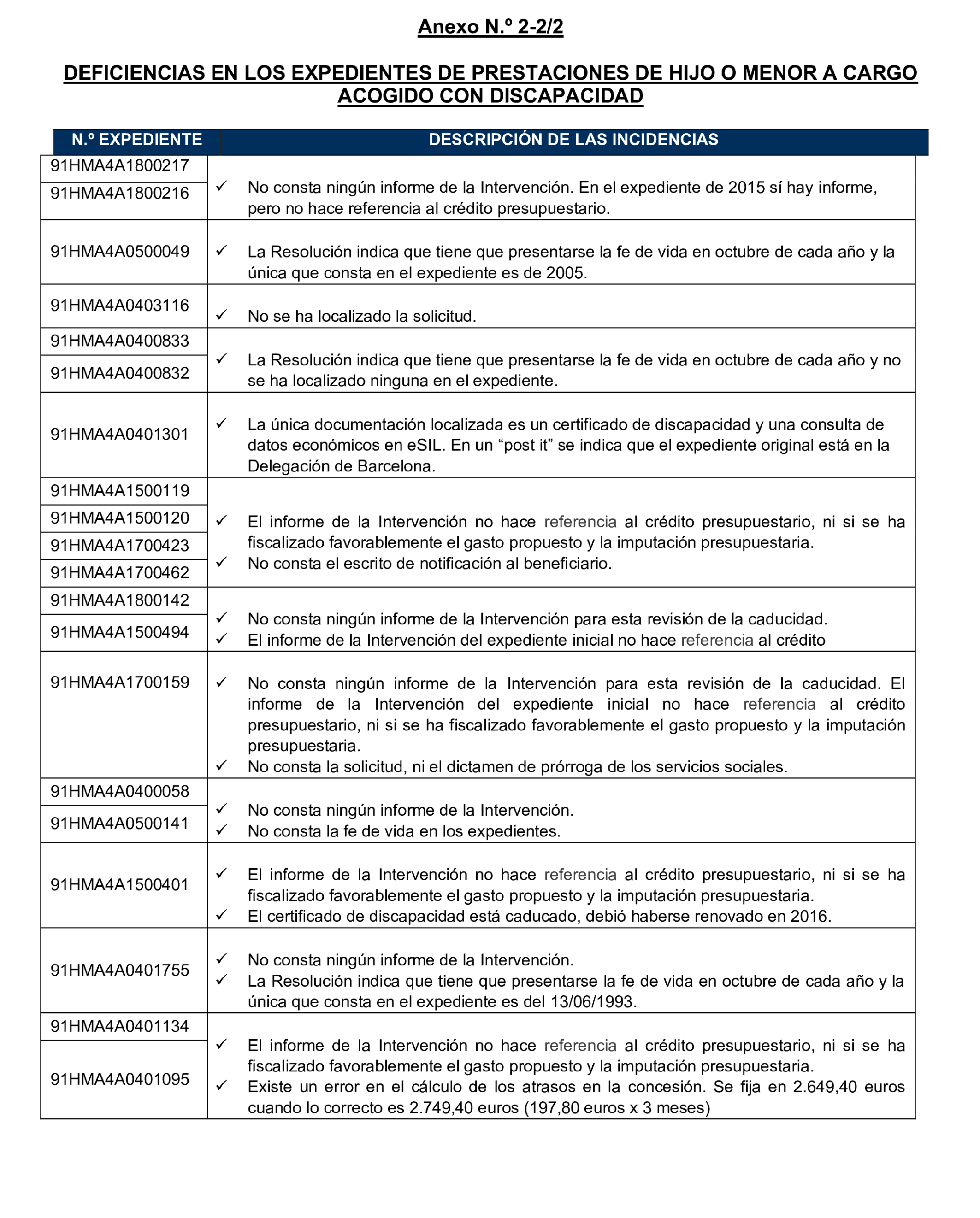 Imagen del artículo Resolución de 17 de septiembre de 2024, aprobada por la Comisión Mixta para las Relaciones con el Tribunal de Cuentas, en relación con el Informe de fiscalización operativa sobre la gestión de las prestaciones económicas y sociales reconocidas por el Instituto Social de las Fuerzas Armadas, ejercicio 2019.