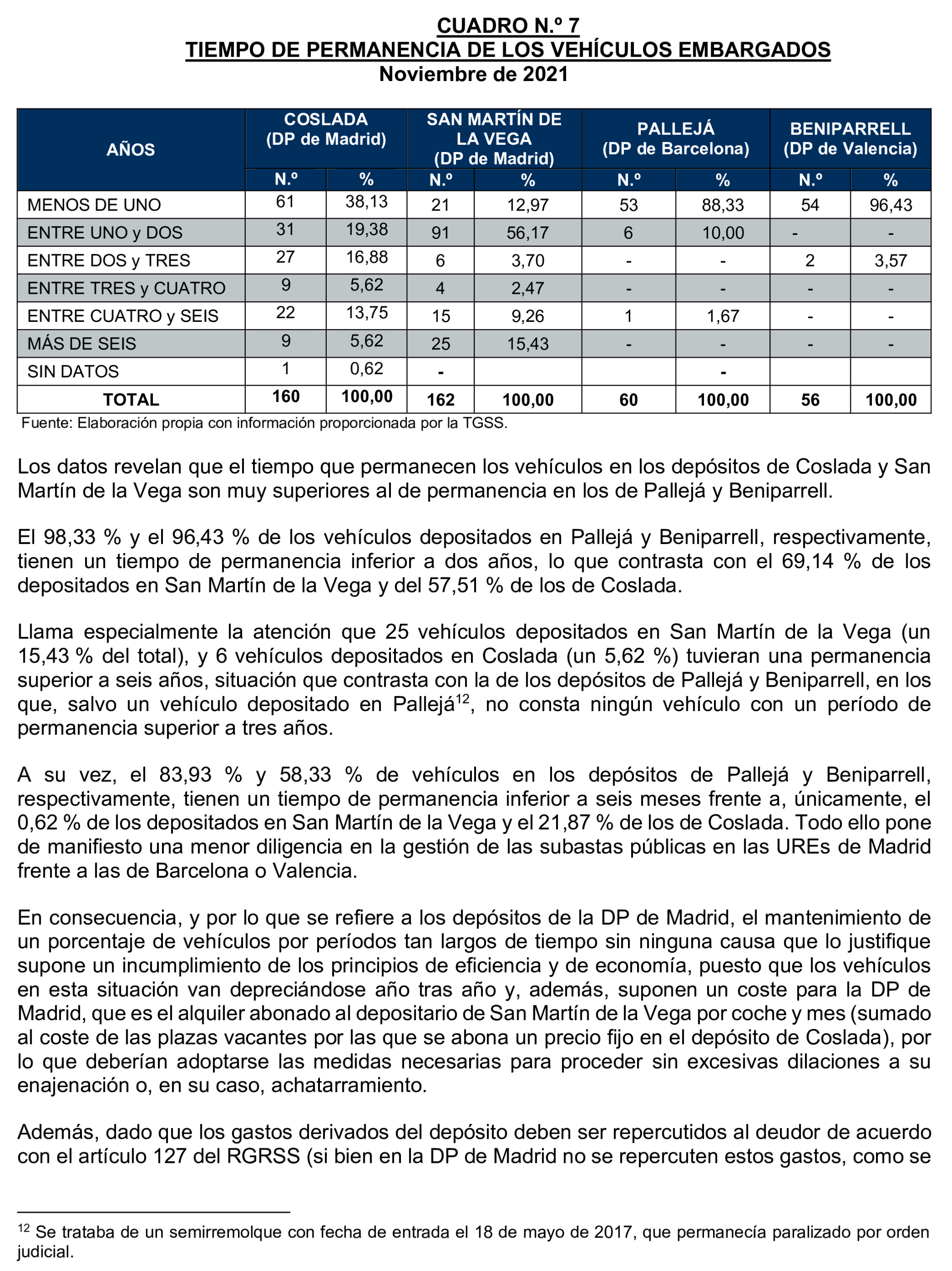 Imagen del artículo Resolución de 17 de septiembre de 2024, aprobada por la Comisión Mixta para las Relaciones con el Tribunal de Cuentas, en relación con el Informe de fiscalización operativa sobre la gestión de los bienes y derechos embargados por la Tesorería General de la Seguridad Social, ejercicio 2021.