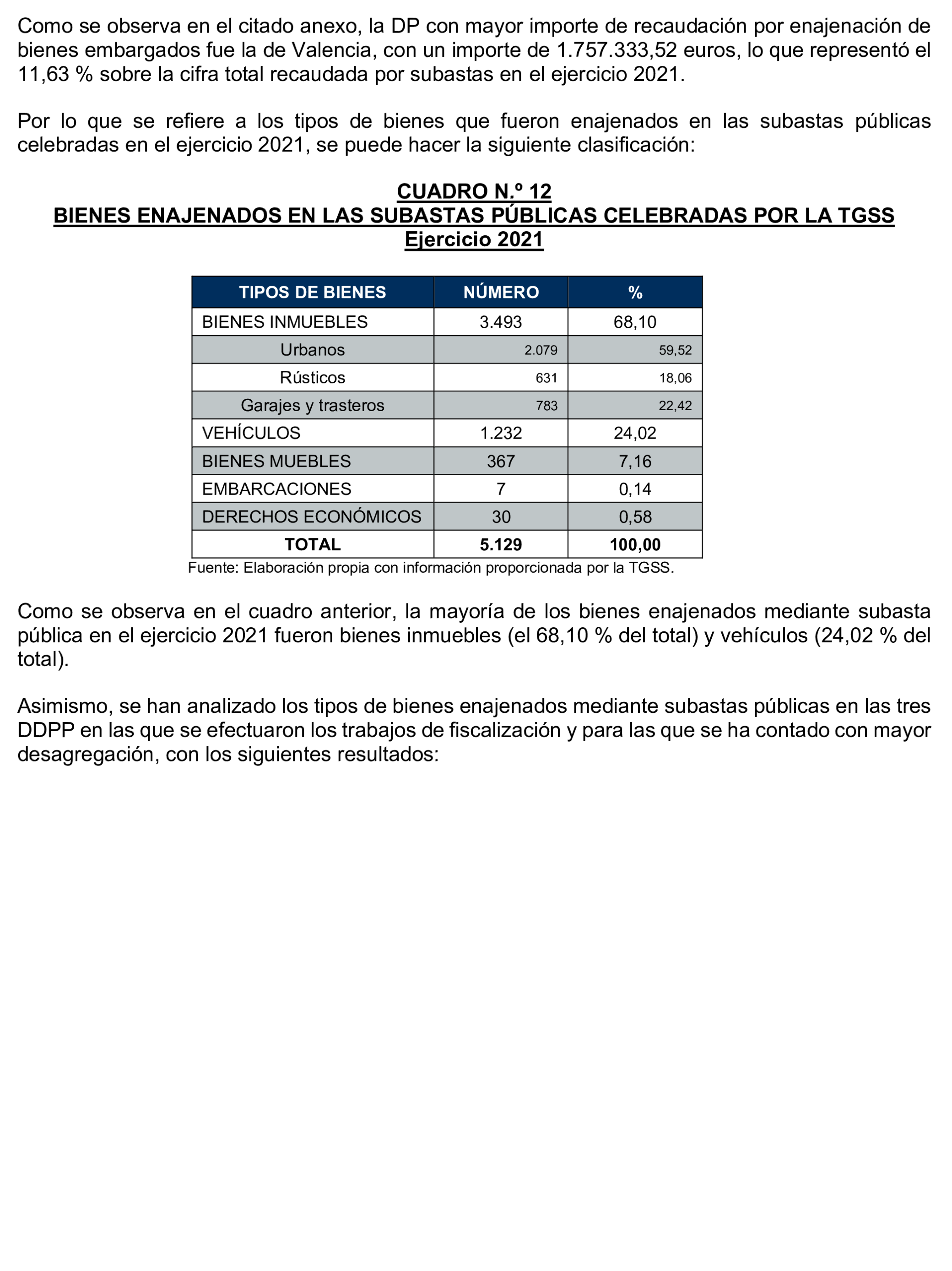 Imagen del artículo Resolución de 17 de septiembre de 2024, aprobada por la Comisión Mixta para las Relaciones con el Tribunal de Cuentas, en relación con el Informe de fiscalización operativa sobre la gestión de los bienes y derechos embargados por la Tesorería General de la Seguridad Social, ejercicio 2021.