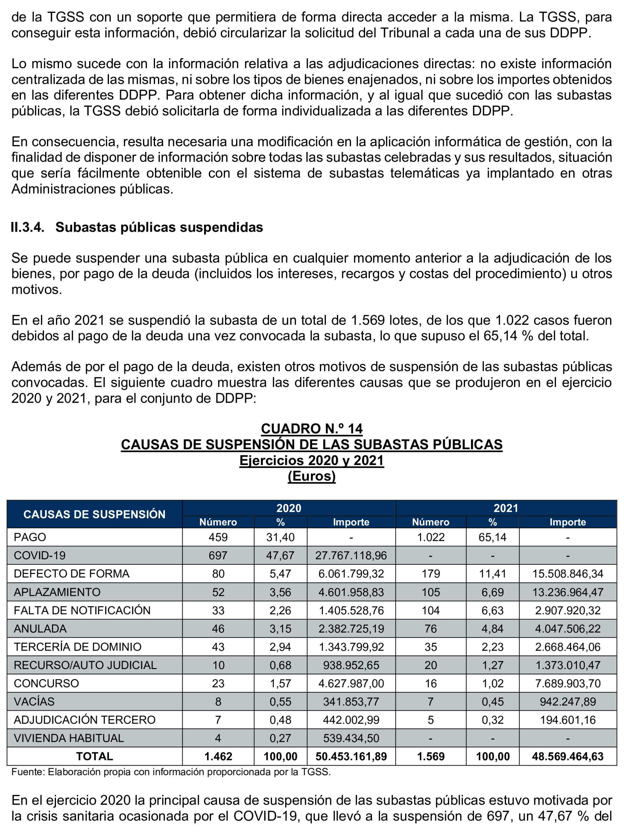 Imagen del artículo Resolución de 17 de septiembre de 2024, aprobada por la Comisión Mixta para las Relaciones con el Tribunal de Cuentas, en relación con el Informe de fiscalización operativa sobre la gestión de los bienes y derechos embargados por la Tesorería General de la Seguridad Social, ejercicio 2021.