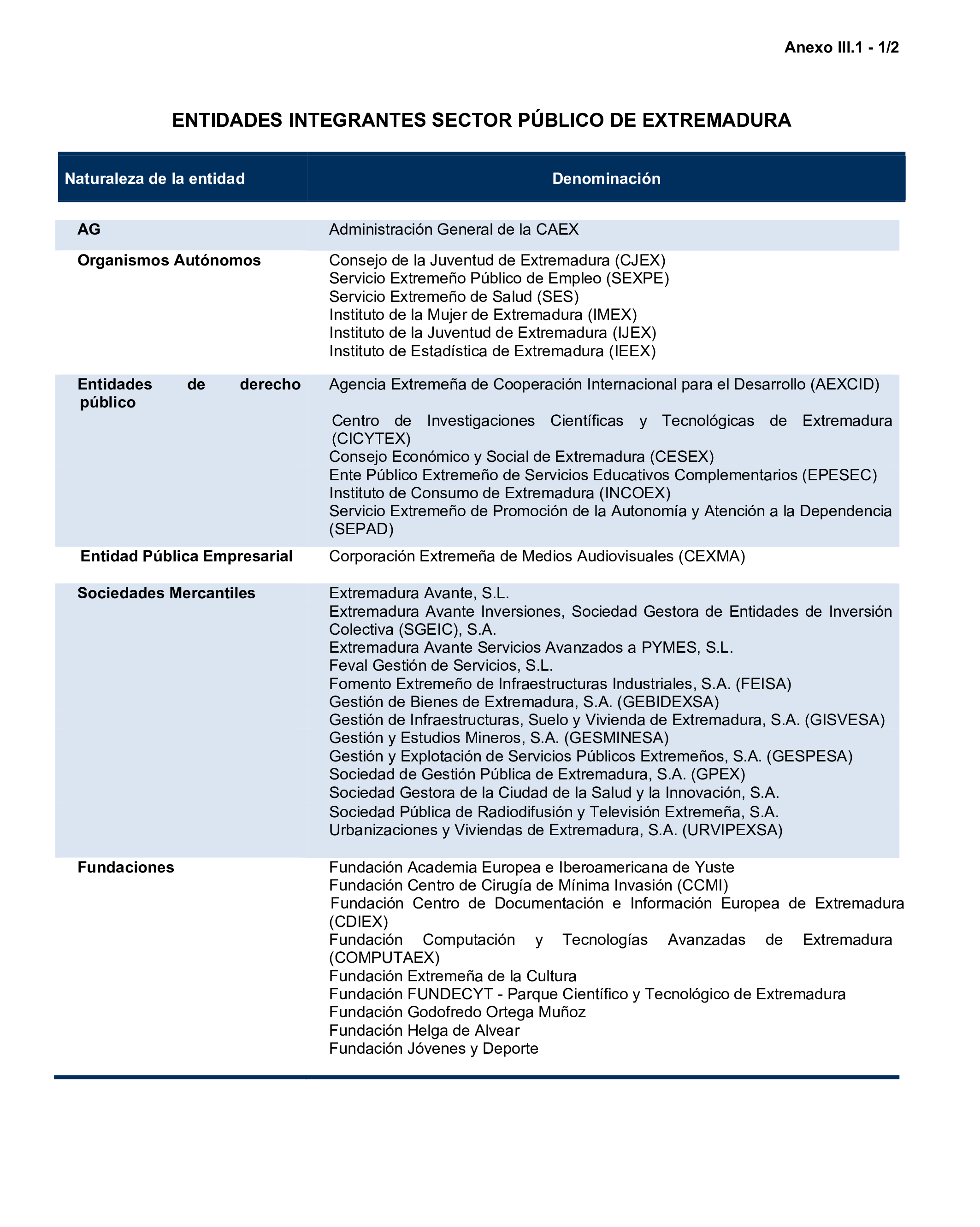 Imagen del artículo Resolución de 24 de septiembre de 2024, aprobada por la Comisión Mixta para las Relaciones con el Tribunal de Cuentas, en relación con el Informe de fiscalización de la Cuenta General de la Comunidad Autónoma de Extremadura, ejercicio 2020.