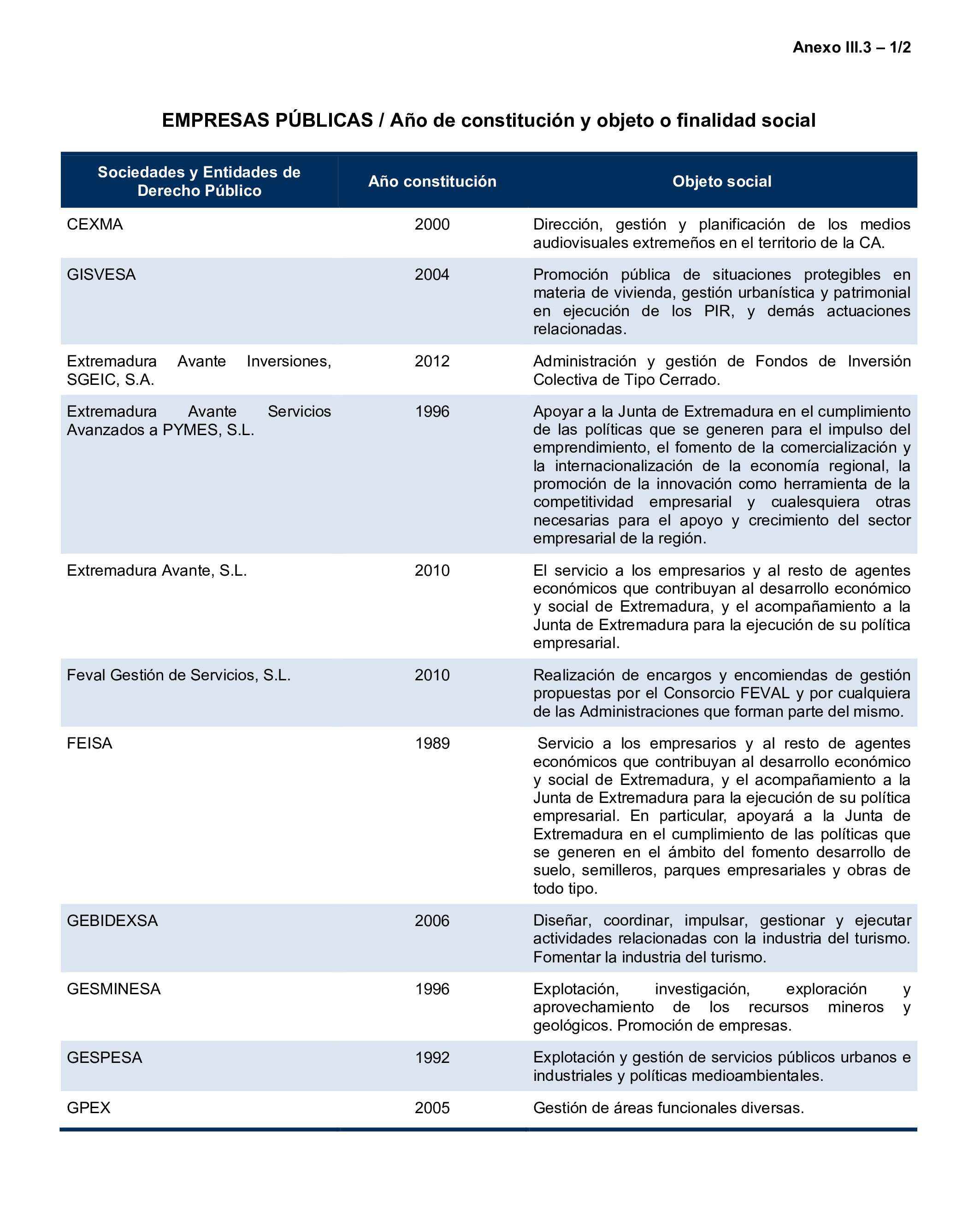 Imagen del artículo Resolución de 24 de septiembre de 2024, aprobada por la Comisión Mixta para las Relaciones con el Tribunal de Cuentas, en relación con el Informe de fiscalización de la Cuenta General de la Comunidad Autónoma de Extremadura, ejercicio 2020.