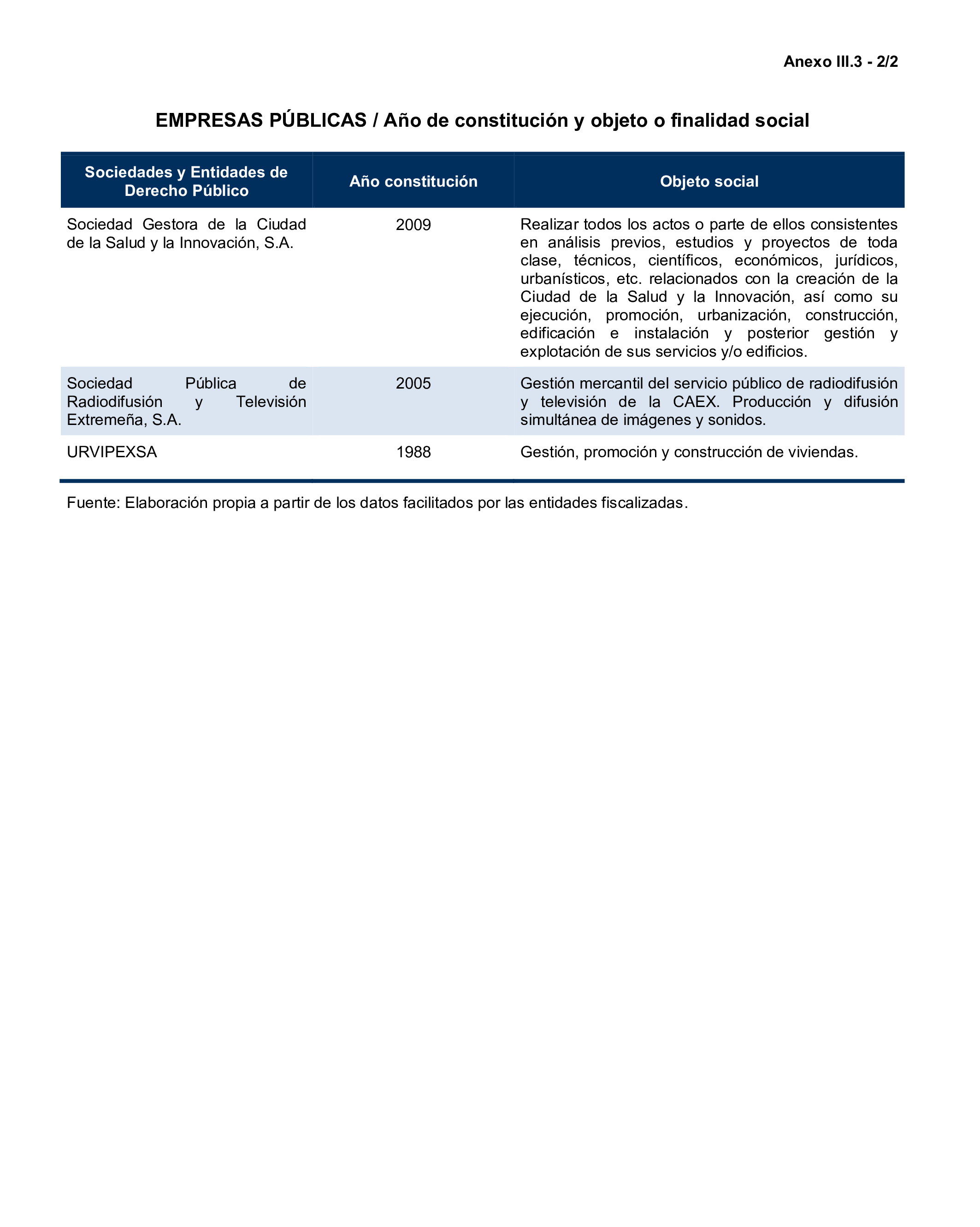 Imagen del artículo Resolución de 24 de septiembre de 2024, aprobada por la Comisión Mixta para las Relaciones con el Tribunal de Cuentas, en relación con el Informe de fiscalización de la Cuenta General de la Comunidad Autónoma de Extremadura, ejercicio 2020.