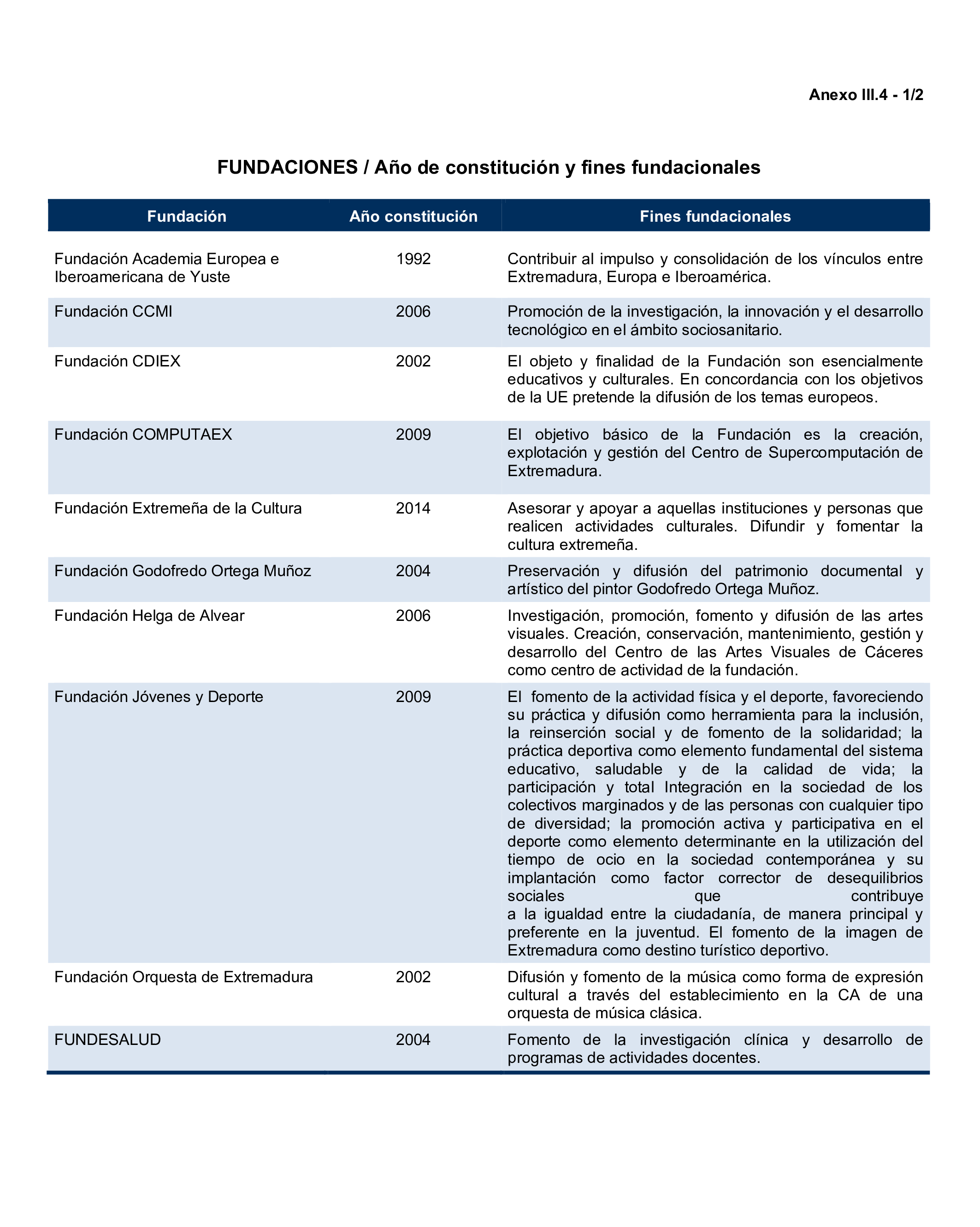 Imagen del artículo Resolución de 24 de septiembre de 2024, aprobada por la Comisión Mixta para las Relaciones con el Tribunal de Cuentas, en relación con el Informe de fiscalización de la Cuenta General de la Comunidad Autónoma de Extremadura, ejercicio 2020.