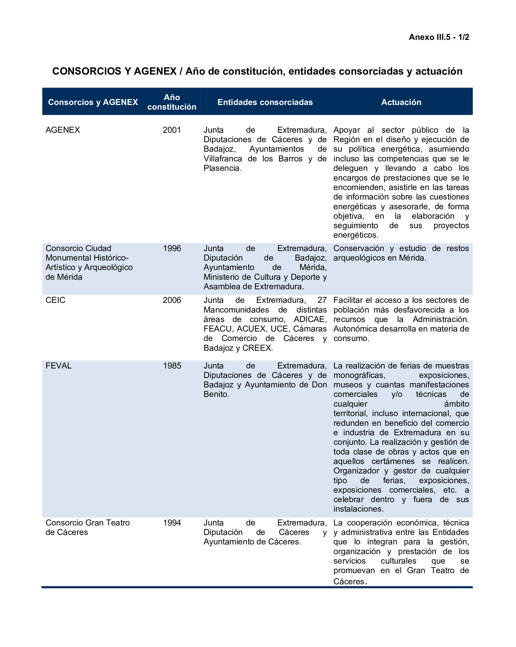 Imagen del artículo Resolución de 24 de septiembre de 2024, aprobada por la Comisión Mixta para las Relaciones con el Tribunal de Cuentas, en relación con el Informe de fiscalización de la Cuenta General de la Comunidad Autónoma de Extremadura, ejercicio 2020.