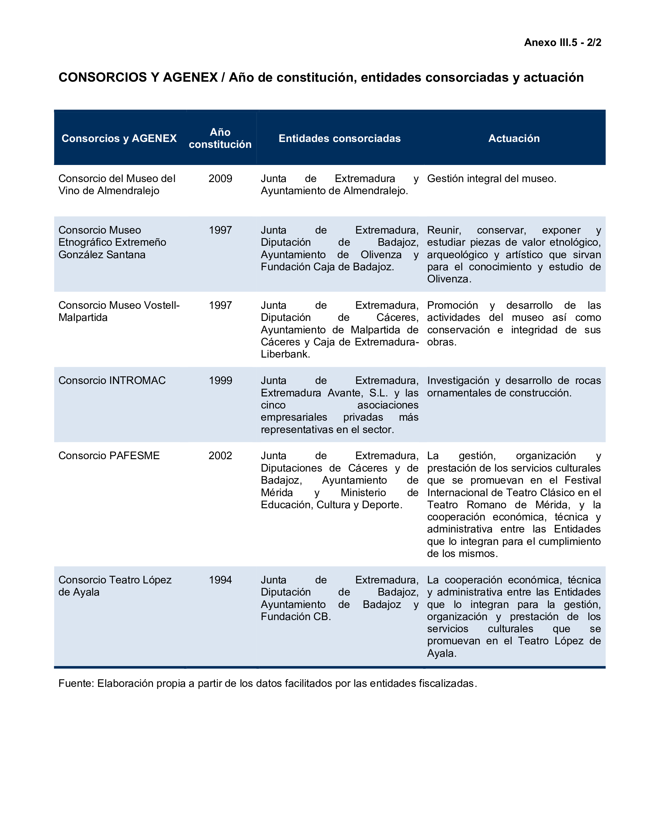 Imagen del artículo Resolución de 24 de septiembre de 2024, aprobada por la Comisión Mixta para las Relaciones con el Tribunal de Cuentas, en relación con el Informe de fiscalización de la Cuenta General de la Comunidad Autónoma de Extremadura, ejercicio 2020.