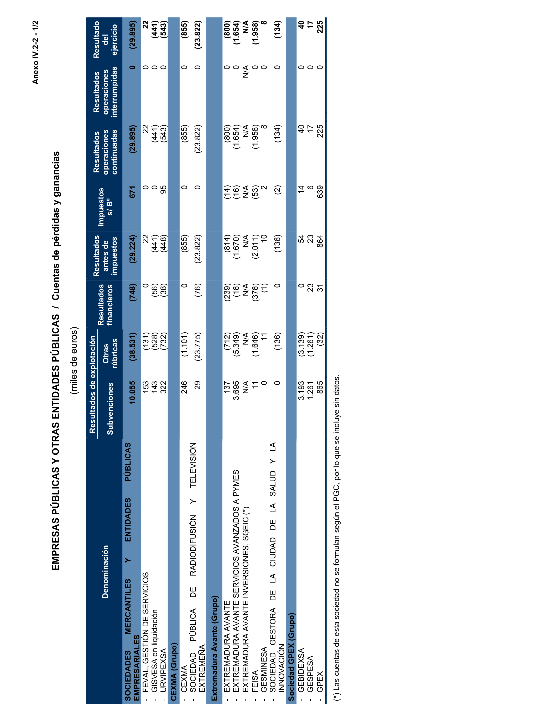 Imagen del artículo Resolución de 24 de septiembre de 2024, aprobada por la Comisión Mixta para las Relaciones con el Tribunal de Cuentas, en relación con el Informe de fiscalización de la Cuenta General de la Comunidad Autónoma de Extremadura, ejercicio 2020.
