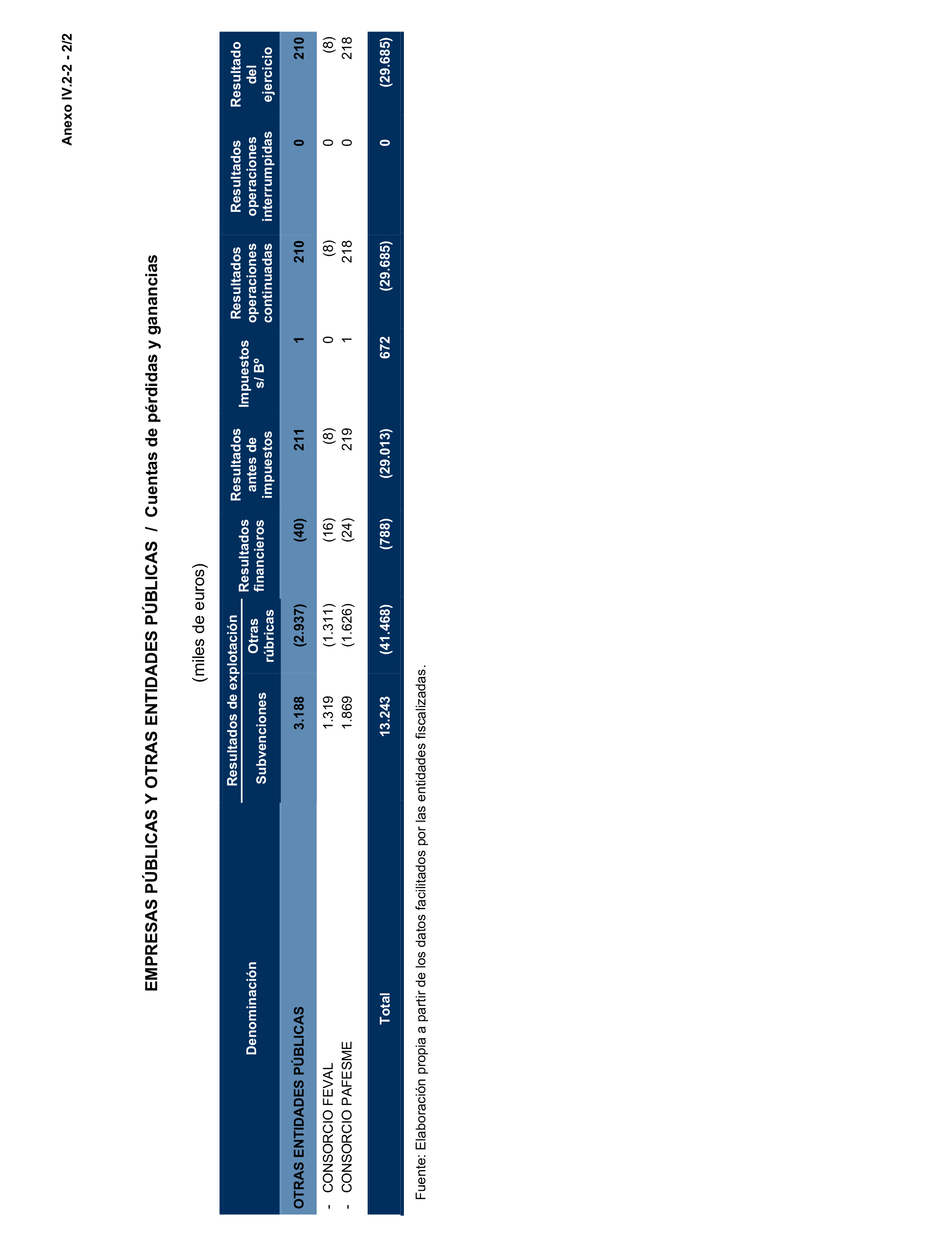 Imagen del artículo Resolución de 24 de septiembre de 2024, aprobada por la Comisión Mixta para las Relaciones con el Tribunal de Cuentas, en relación con el Informe de fiscalización de la Cuenta General de la Comunidad Autónoma de Extremadura, ejercicio 2020.