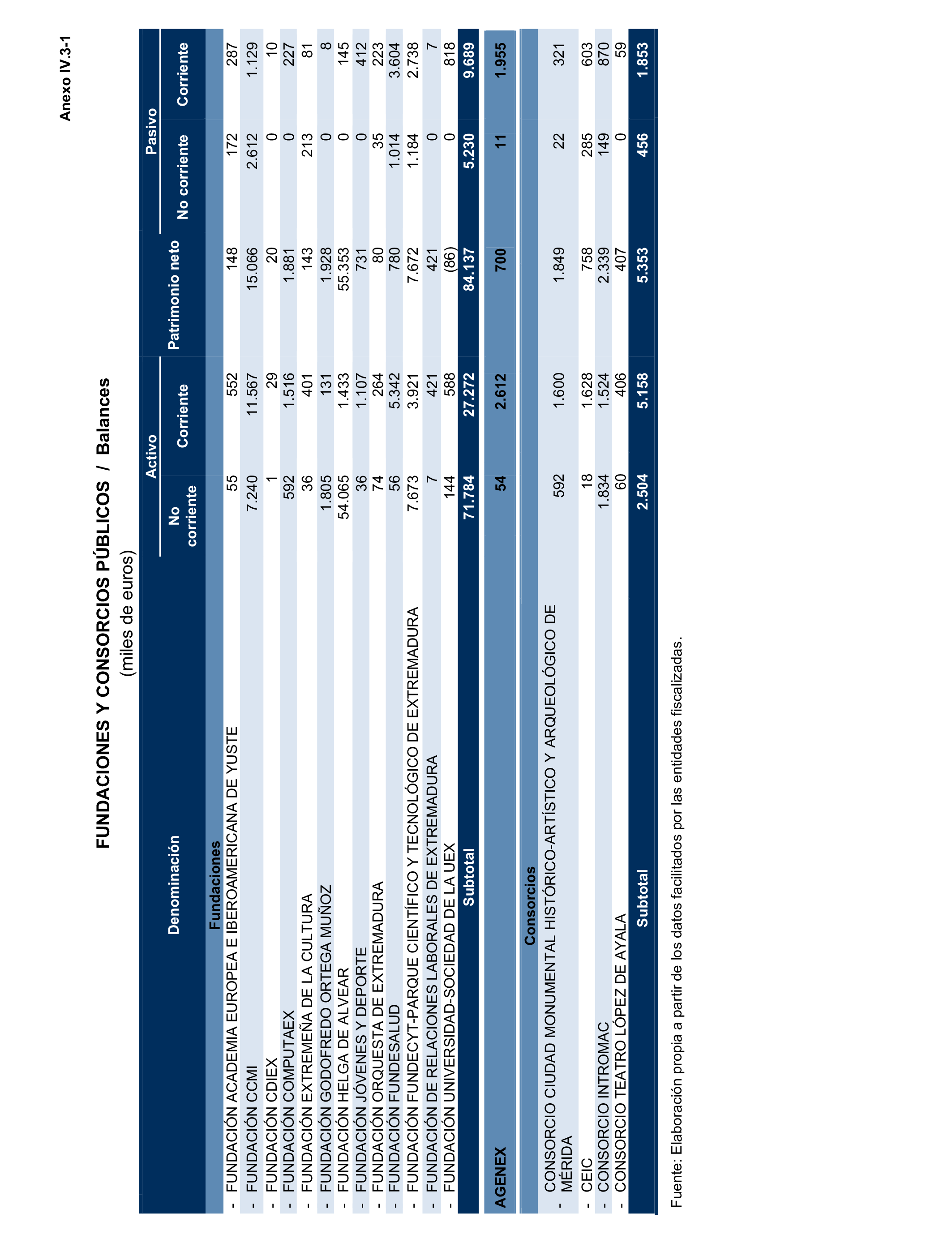 Imagen del artículo Resolución de 24 de septiembre de 2024, aprobada por la Comisión Mixta para las Relaciones con el Tribunal de Cuentas, en relación con el Informe de fiscalización de la Cuenta General de la Comunidad Autónoma de Extremadura, ejercicio 2020.