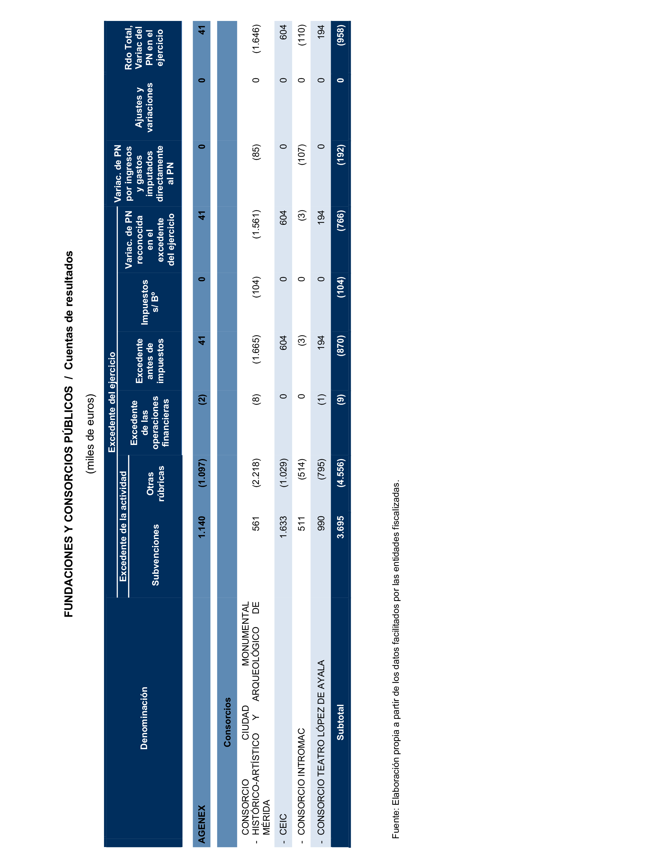 Imagen del artículo Resolución de 24 de septiembre de 2024, aprobada por la Comisión Mixta para las Relaciones con el Tribunal de Cuentas, en relación con el Informe de fiscalización de la Cuenta General de la Comunidad Autónoma de Extremadura, ejercicio 2020.