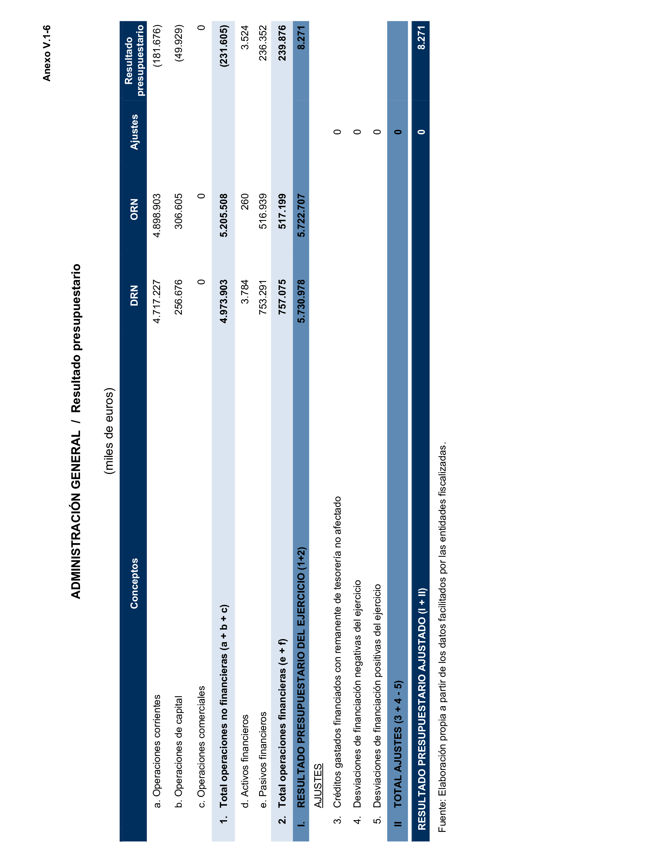 Imagen del artículo Resolución de 24 de septiembre de 2024, aprobada por la Comisión Mixta para las Relaciones con el Tribunal de Cuentas, en relación con el Informe de fiscalización de la Cuenta General de la Comunidad Autónoma de Extremadura, ejercicio 2020.