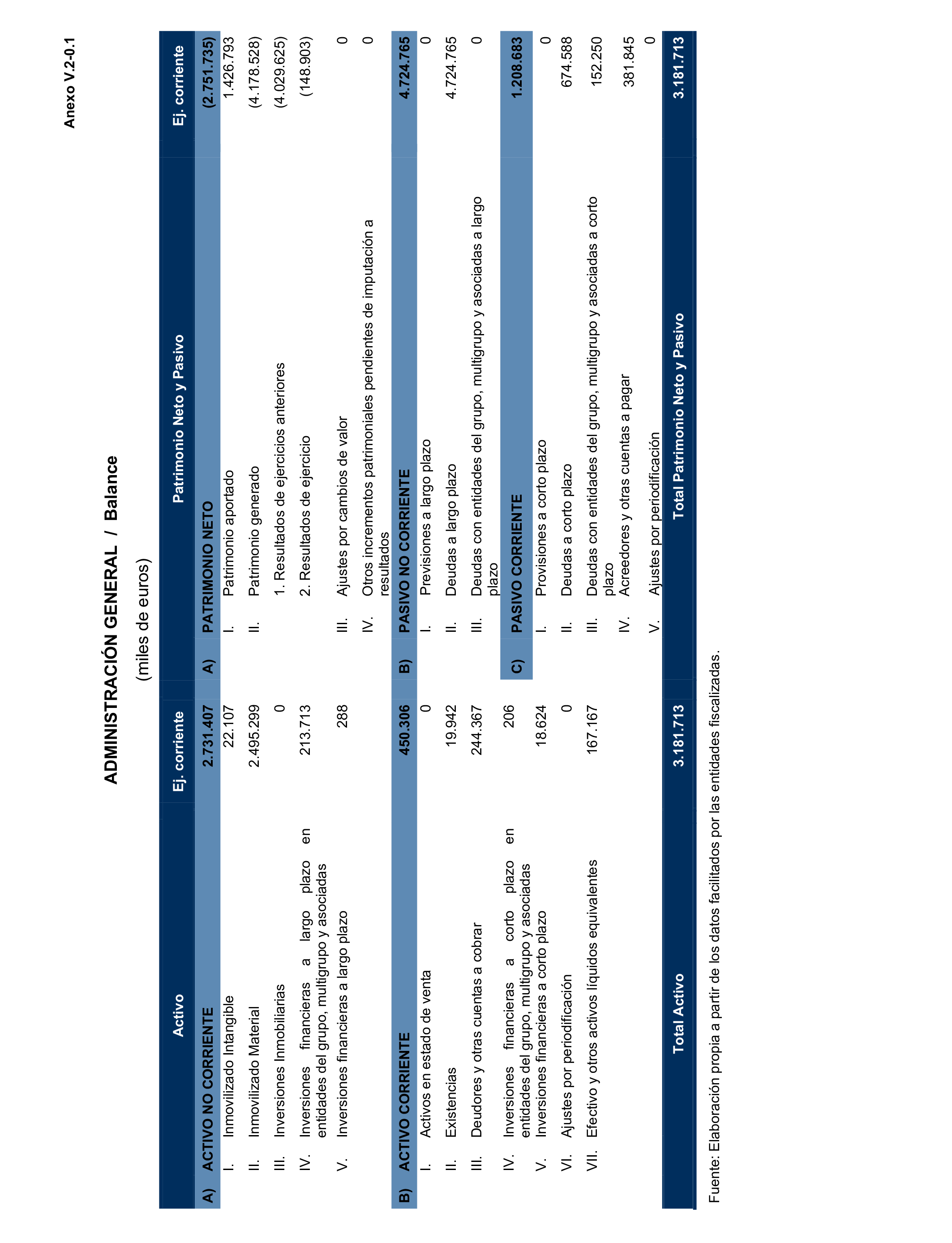 Imagen del artículo Resolución de 24 de septiembre de 2024, aprobada por la Comisión Mixta para las Relaciones con el Tribunal de Cuentas, en relación con el Informe de fiscalización de la Cuenta General de la Comunidad Autónoma de Extremadura, ejercicio 2020.