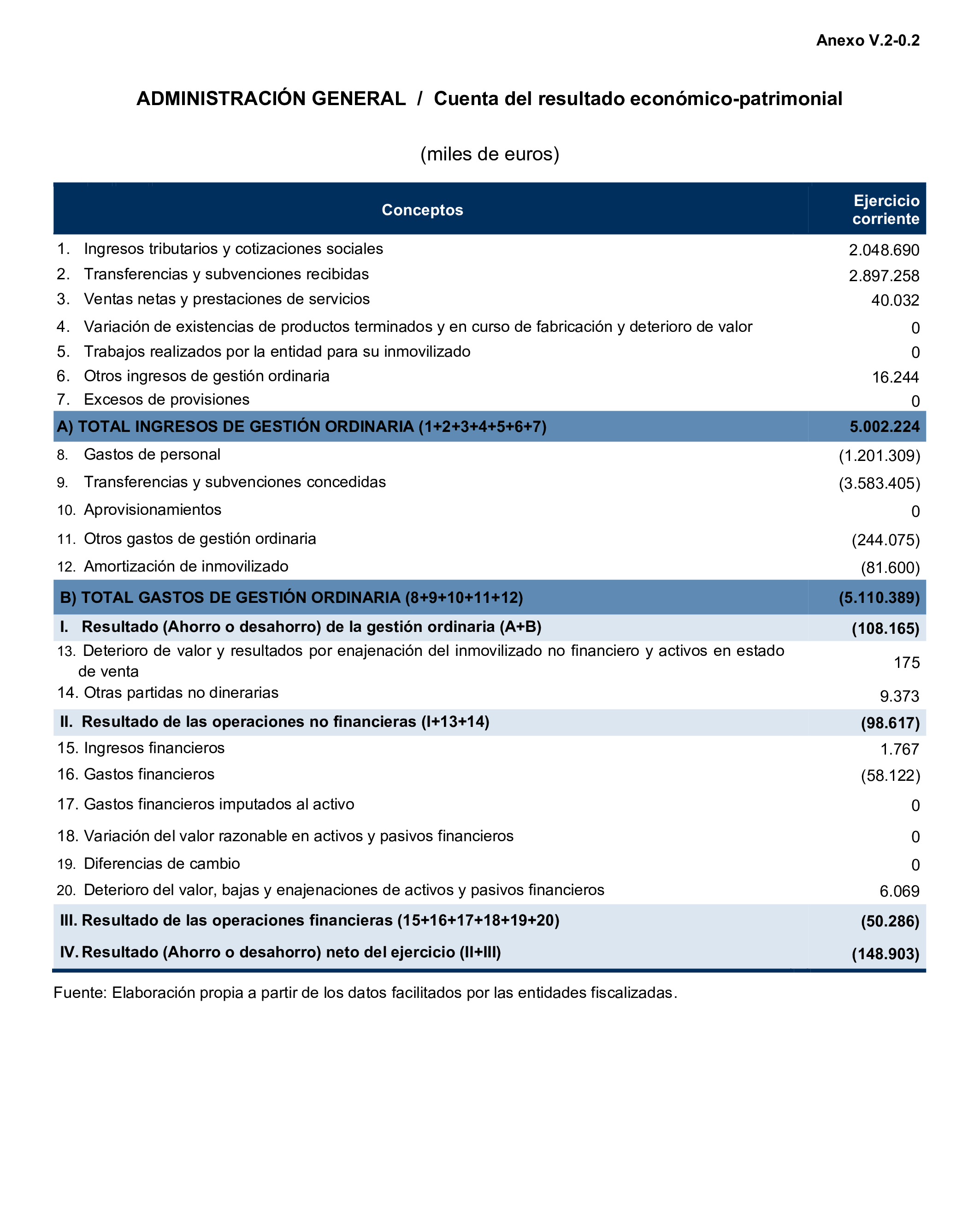 Imagen del artículo Resolución de 24 de septiembre de 2024, aprobada por la Comisión Mixta para las Relaciones con el Tribunal de Cuentas, en relación con el Informe de fiscalización de la Cuenta General de la Comunidad Autónoma de Extremadura, ejercicio 2020.