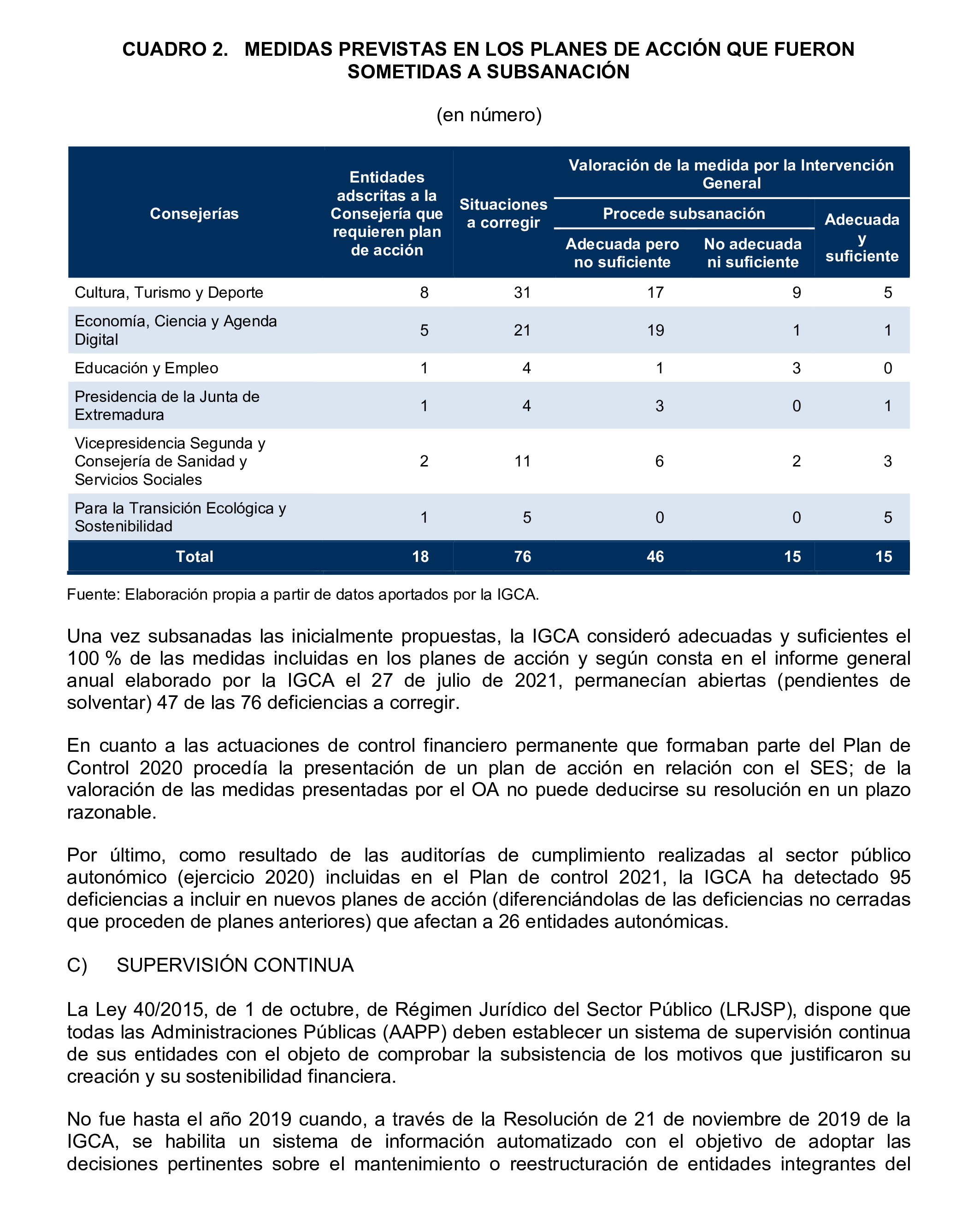 Imagen del artículo Resolución de 24 de septiembre de 2024, aprobada por la Comisión Mixta para las Relaciones con el Tribunal de Cuentas, en relación con el Informe de fiscalización de la Cuenta General de la Comunidad Autónoma de Extremadura, ejercicio 2020.
