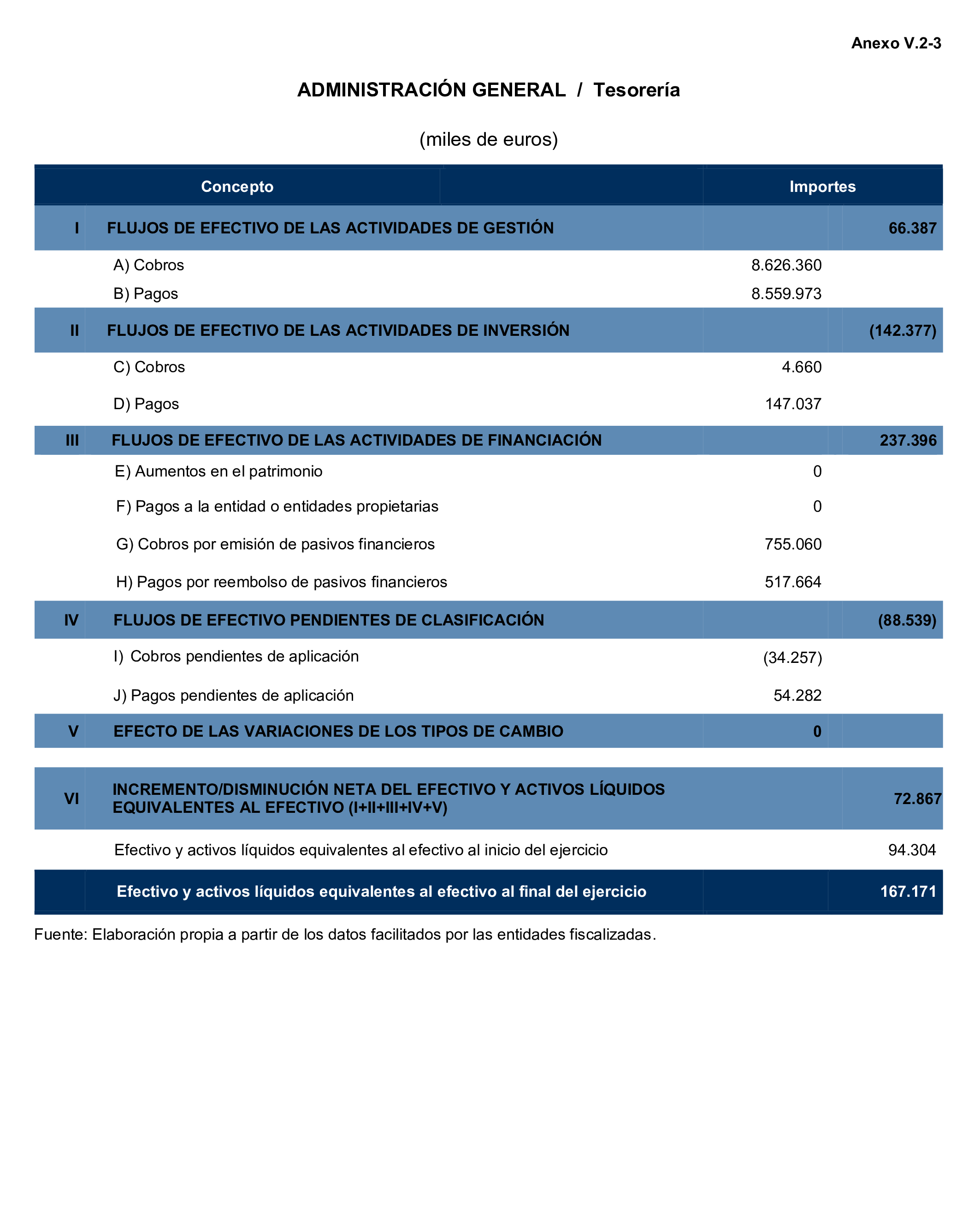 Imagen del artículo Resolución de 24 de septiembre de 2024, aprobada por la Comisión Mixta para las Relaciones con el Tribunal de Cuentas, en relación con el Informe de fiscalización de la Cuenta General de la Comunidad Autónoma de Extremadura, ejercicio 2020.