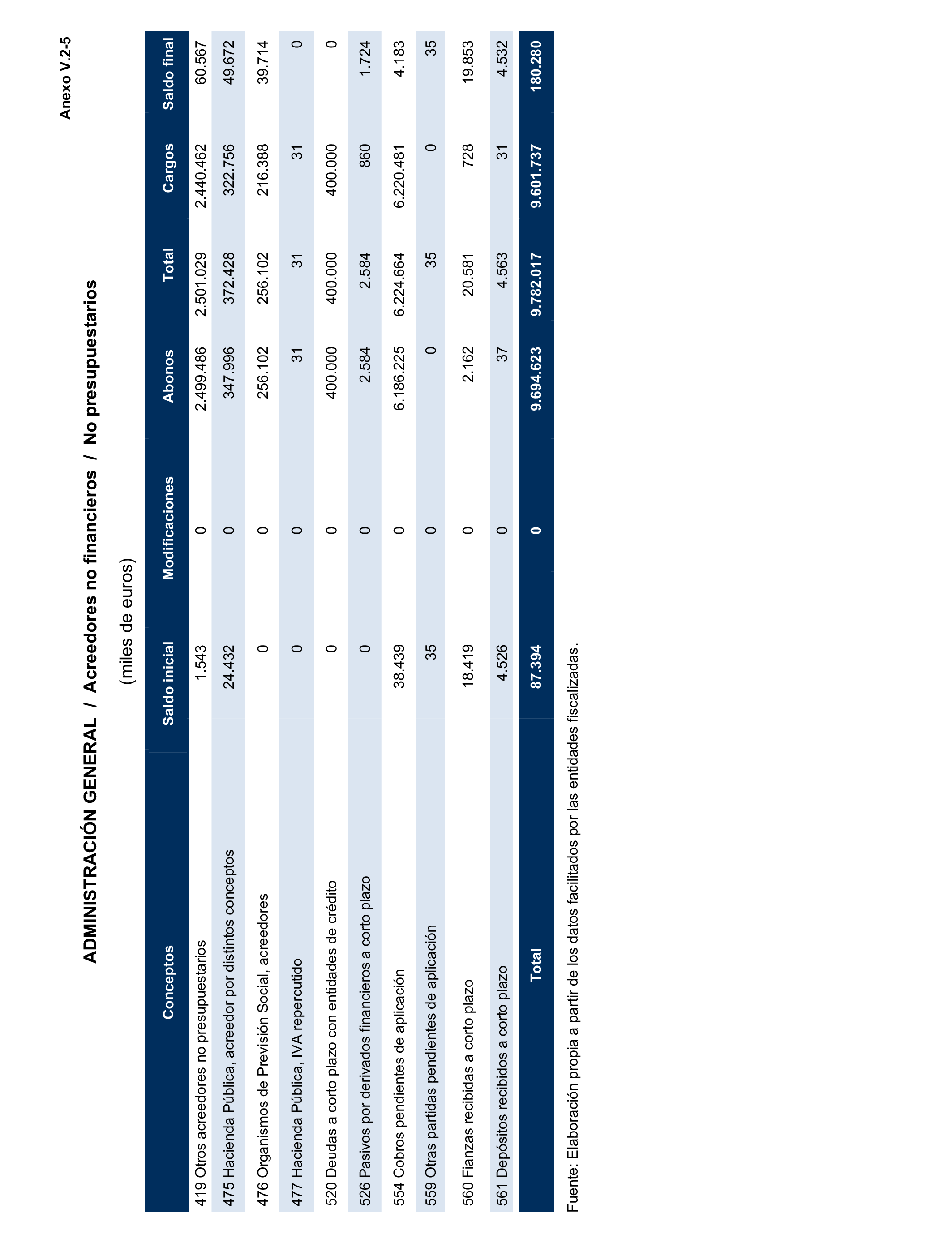 Imagen del artículo Resolución de 24 de septiembre de 2024, aprobada por la Comisión Mixta para las Relaciones con el Tribunal de Cuentas, en relación con el Informe de fiscalización de la Cuenta General de la Comunidad Autónoma de Extremadura, ejercicio 2020.