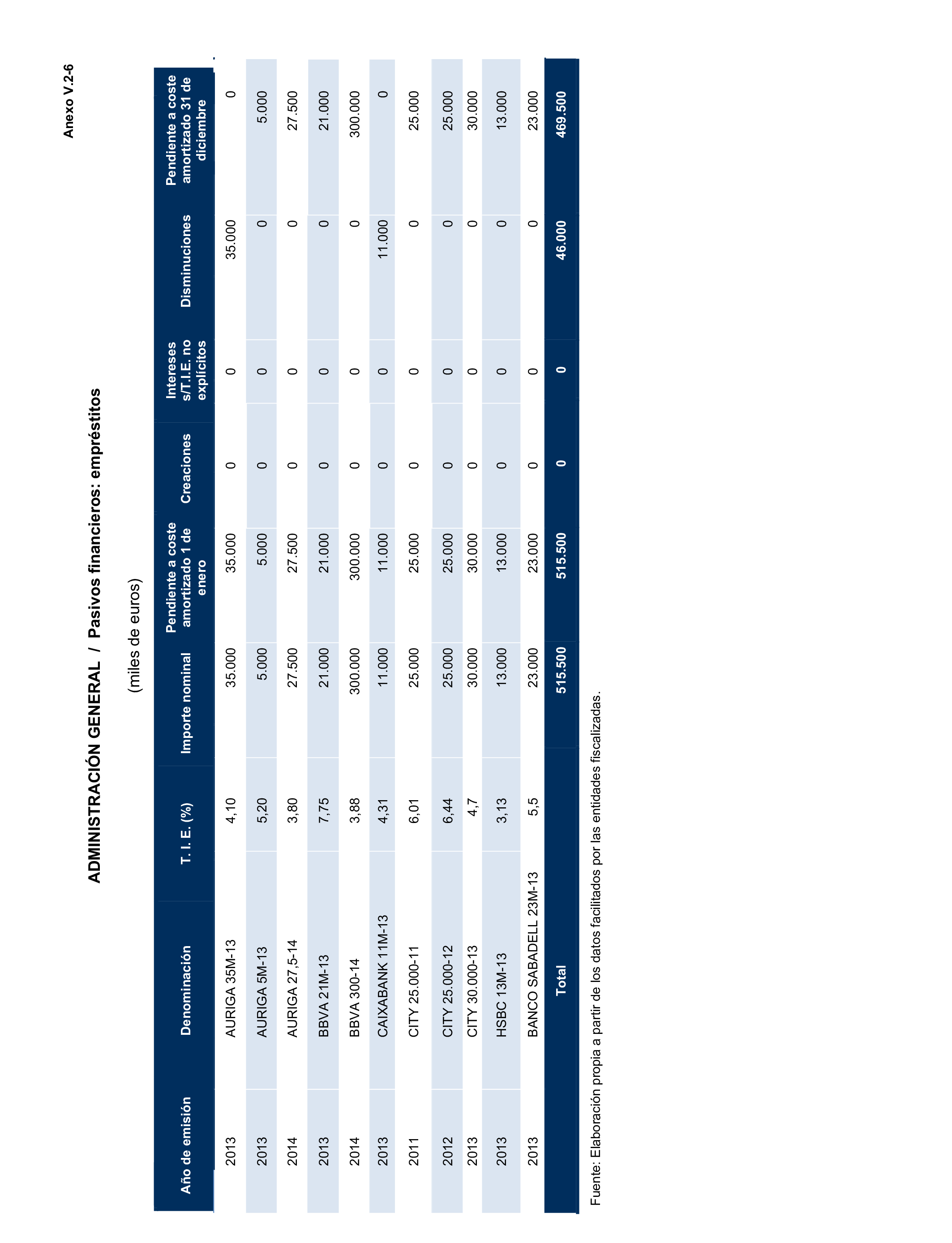 Imagen del artículo Resolución de 24 de septiembre de 2024, aprobada por la Comisión Mixta para las Relaciones con el Tribunal de Cuentas, en relación con el Informe de fiscalización de la Cuenta General de la Comunidad Autónoma de Extremadura, ejercicio 2020.