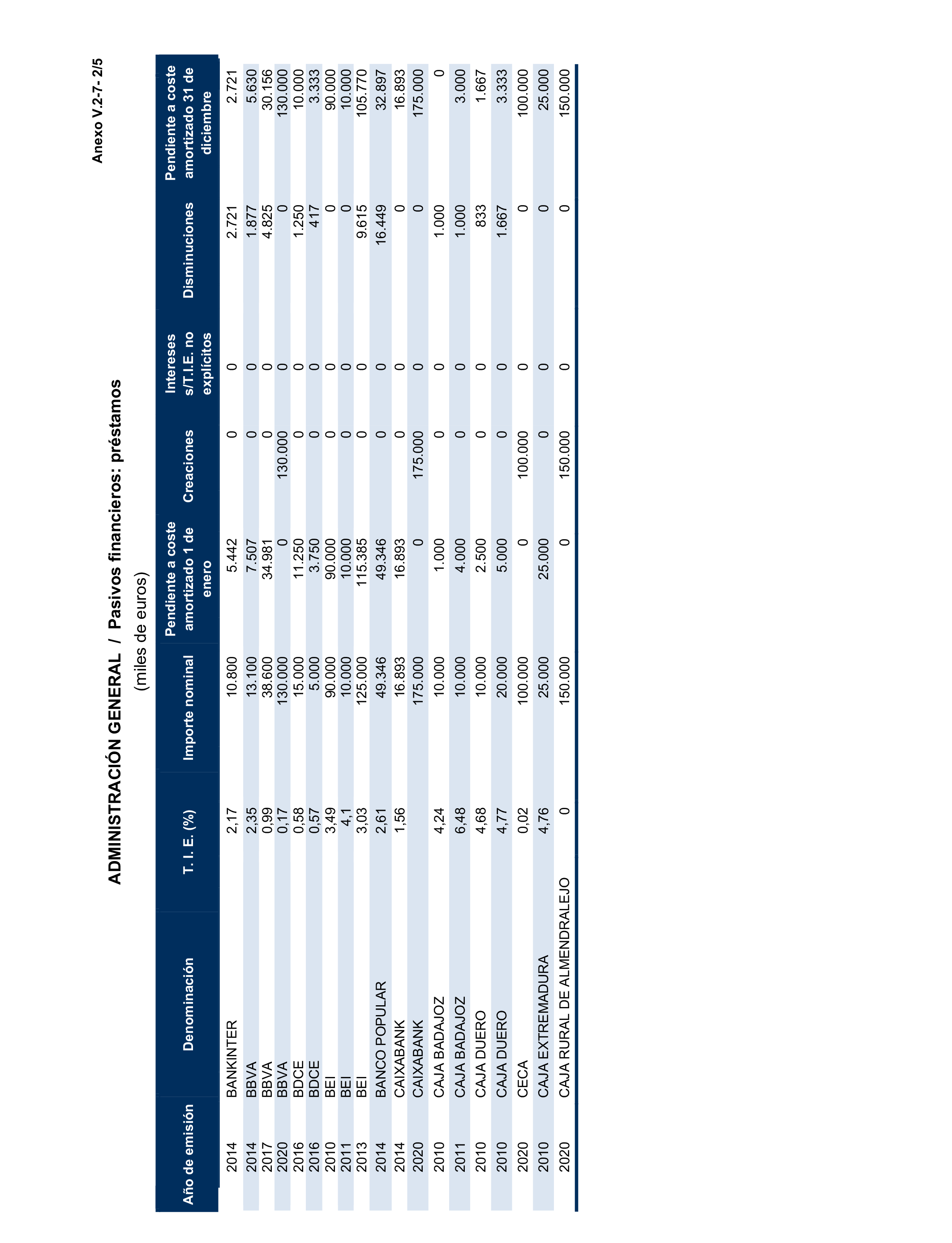 Imagen del artículo Resolución de 24 de septiembre de 2024, aprobada por la Comisión Mixta para las Relaciones con el Tribunal de Cuentas, en relación con el Informe de fiscalización de la Cuenta General de la Comunidad Autónoma de Extremadura, ejercicio 2020.