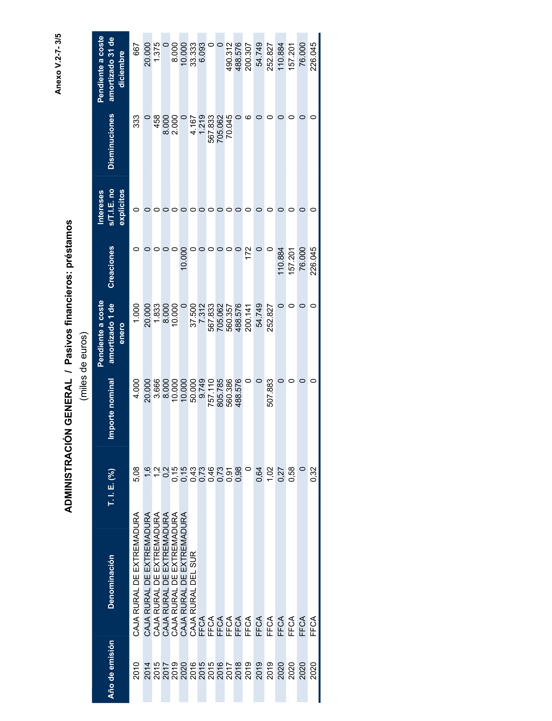 Imagen del artículo Resolución de 24 de septiembre de 2024, aprobada por la Comisión Mixta para las Relaciones con el Tribunal de Cuentas, en relación con el Informe de fiscalización de la Cuenta General de la Comunidad Autónoma de Extremadura, ejercicio 2020.