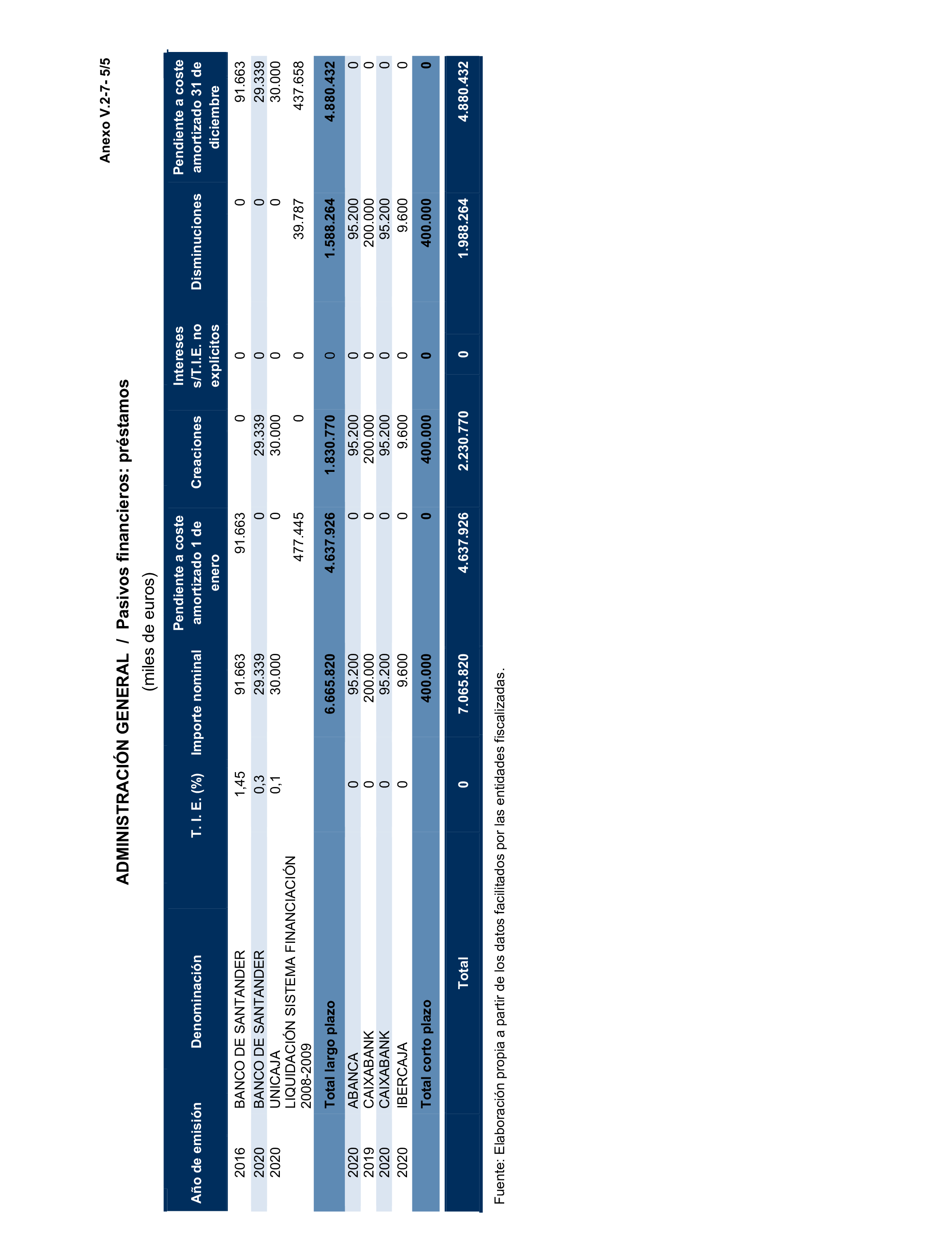 Imagen del artículo Resolución de 24 de septiembre de 2024, aprobada por la Comisión Mixta para las Relaciones con el Tribunal de Cuentas, en relación con el Informe de fiscalización de la Cuenta General de la Comunidad Autónoma de Extremadura, ejercicio 2020.