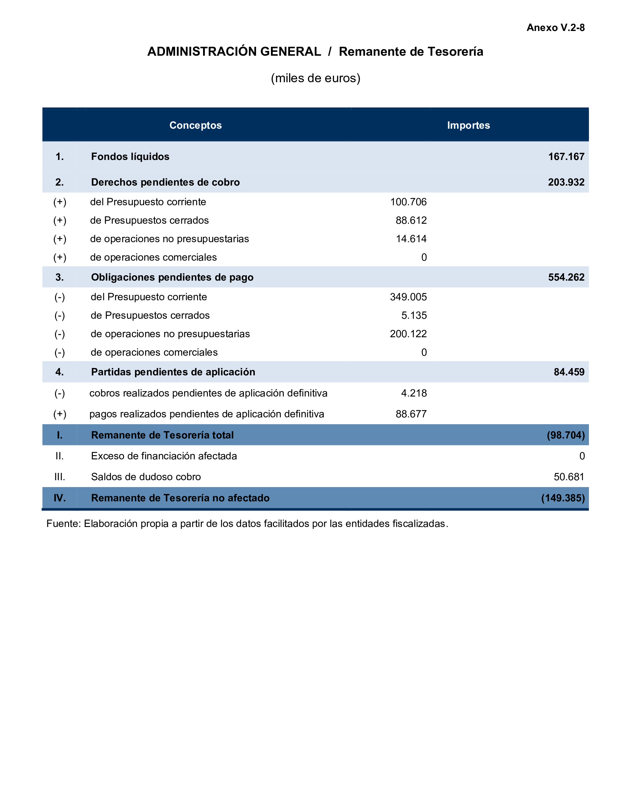 Imagen del artículo Resolución de 24 de septiembre de 2024, aprobada por la Comisión Mixta para las Relaciones con el Tribunal de Cuentas, en relación con el Informe de fiscalización de la Cuenta General de la Comunidad Autónoma de Extremadura, ejercicio 2020.