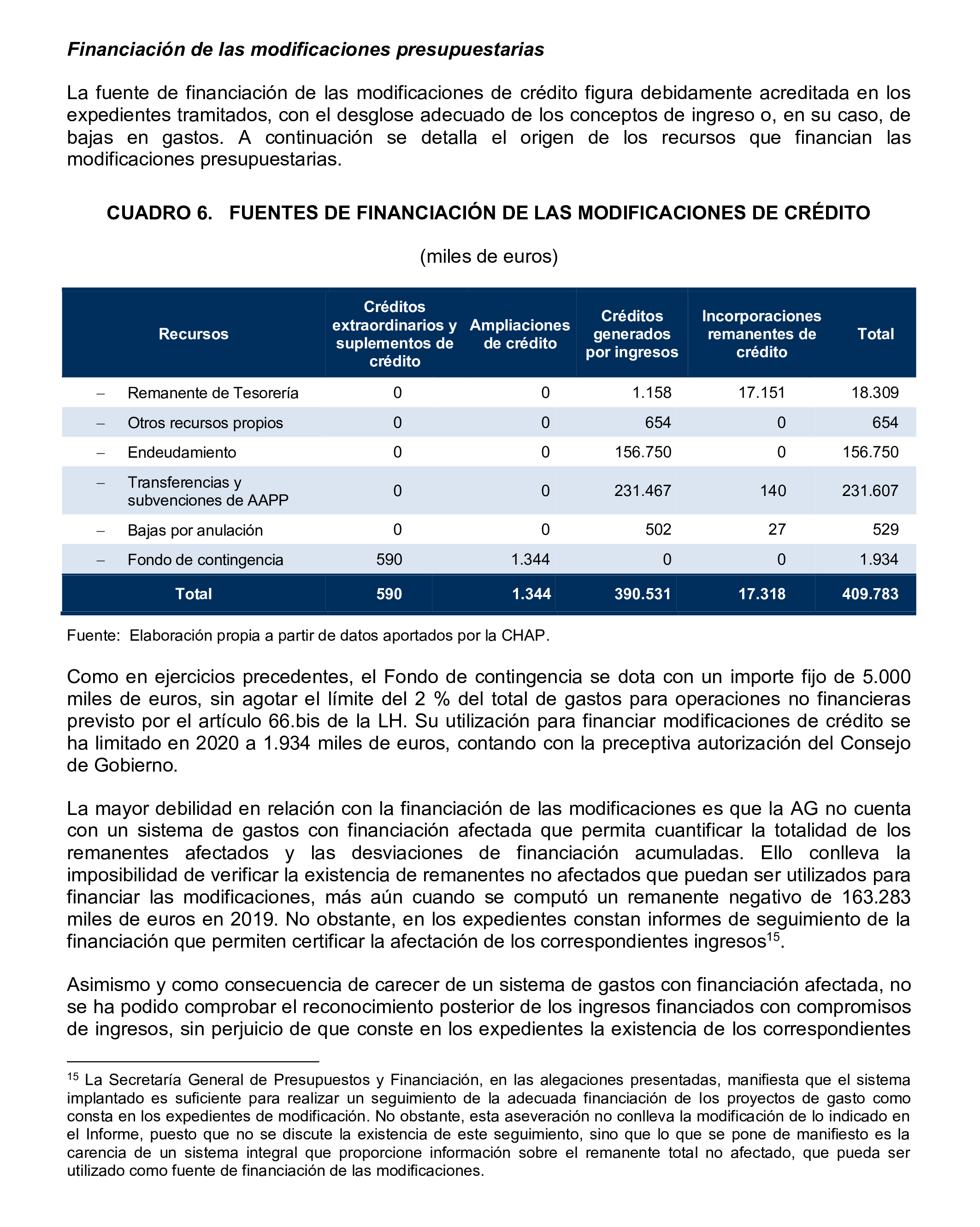 Imagen del artículo Resolución de 24 de septiembre de 2024, aprobada por la Comisión Mixta para las Relaciones con el Tribunal de Cuentas, en relación con el Informe de fiscalización de la Cuenta General de la Comunidad Autónoma de Extremadura, ejercicio 2020.