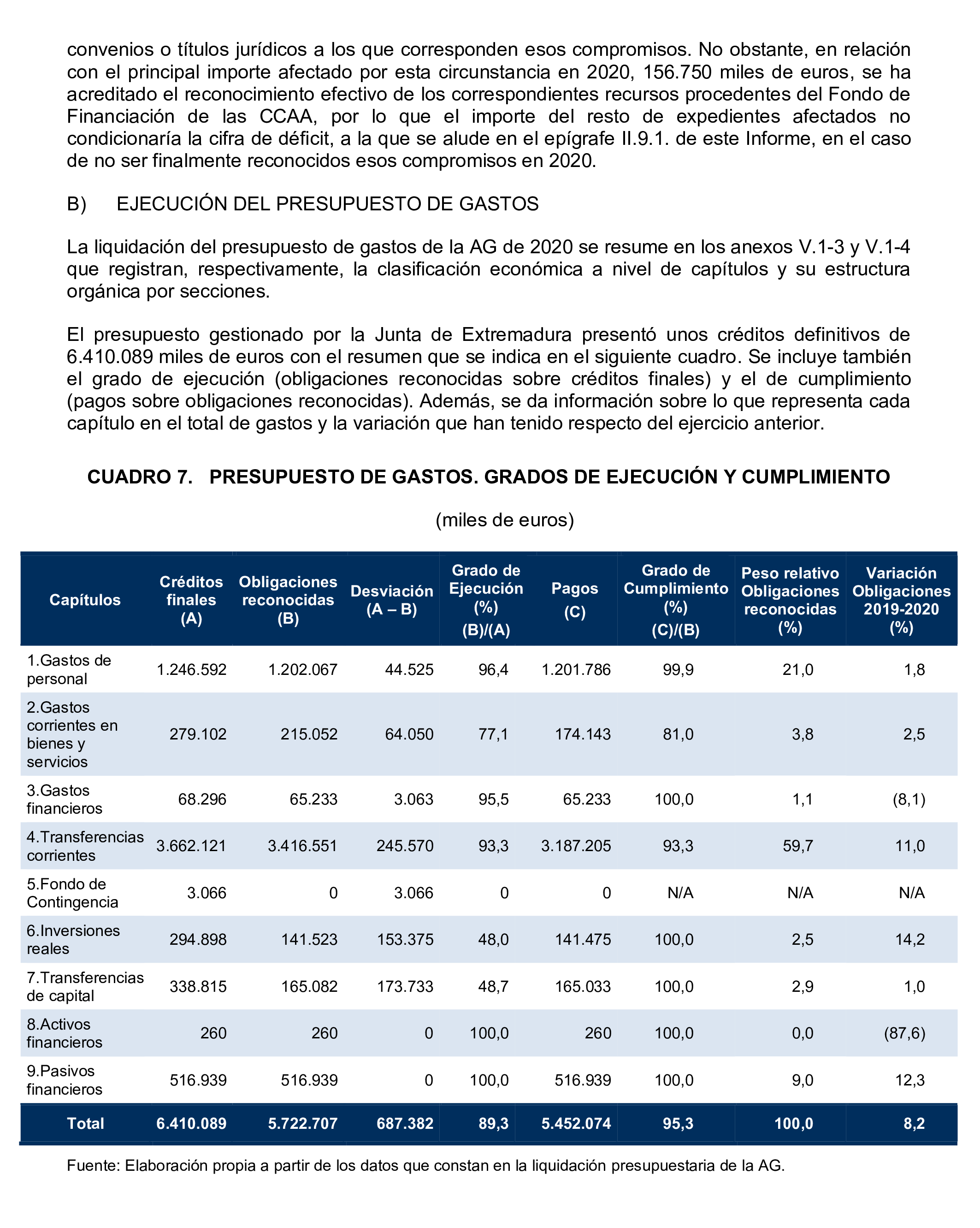 Imagen del artículo Resolución de 24 de septiembre de 2024, aprobada por la Comisión Mixta para las Relaciones con el Tribunal de Cuentas, en relación con el Informe de fiscalización de la Cuenta General de la Comunidad Autónoma de Extremadura, ejercicio 2020.