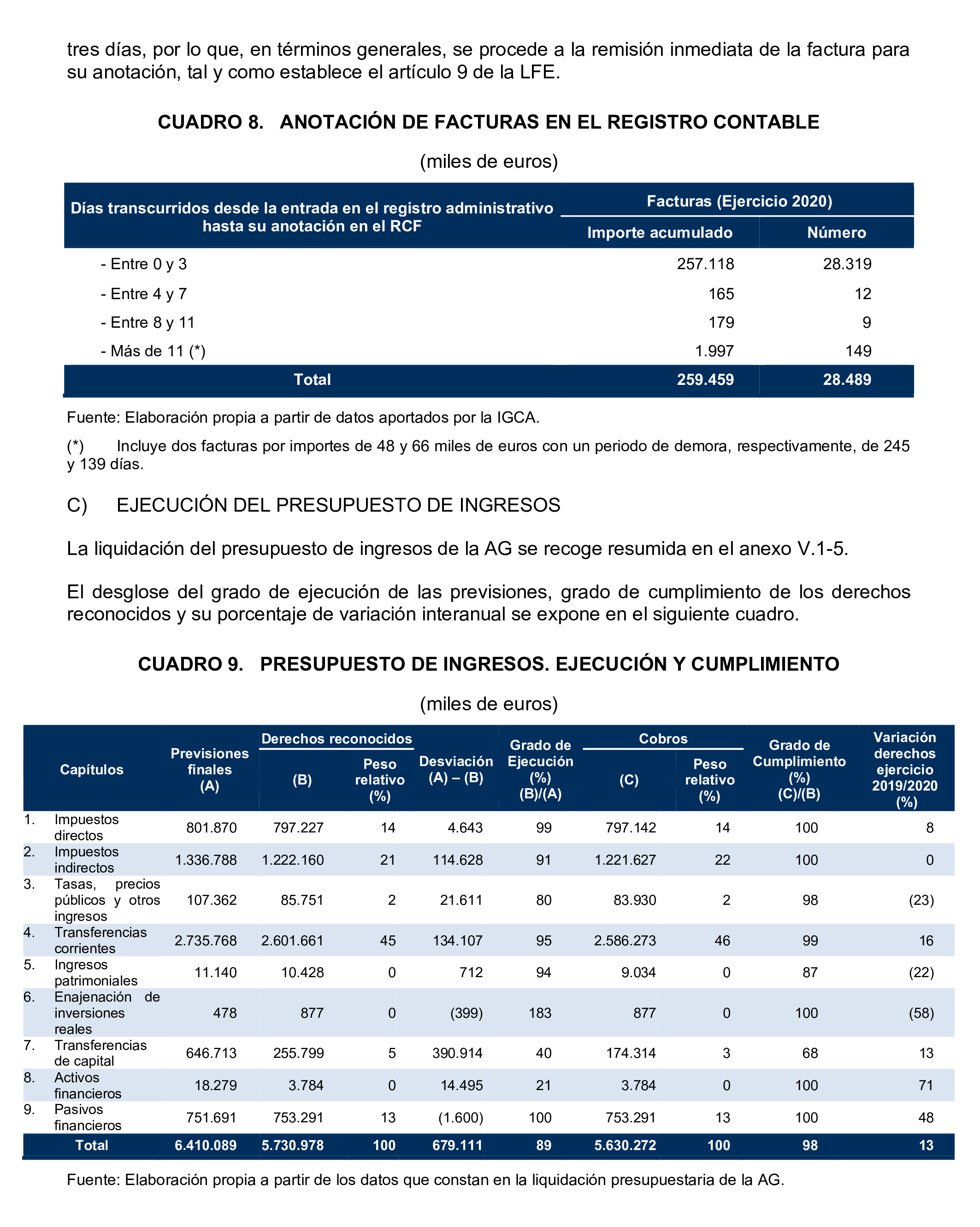 Imagen del artículo Resolución de 24 de septiembre de 2024, aprobada por la Comisión Mixta para las Relaciones con el Tribunal de Cuentas, en relación con el Informe de fiscalización de la Cuenta General de la Comunidad Autónoma de Extremadura, ejercicio 2020.