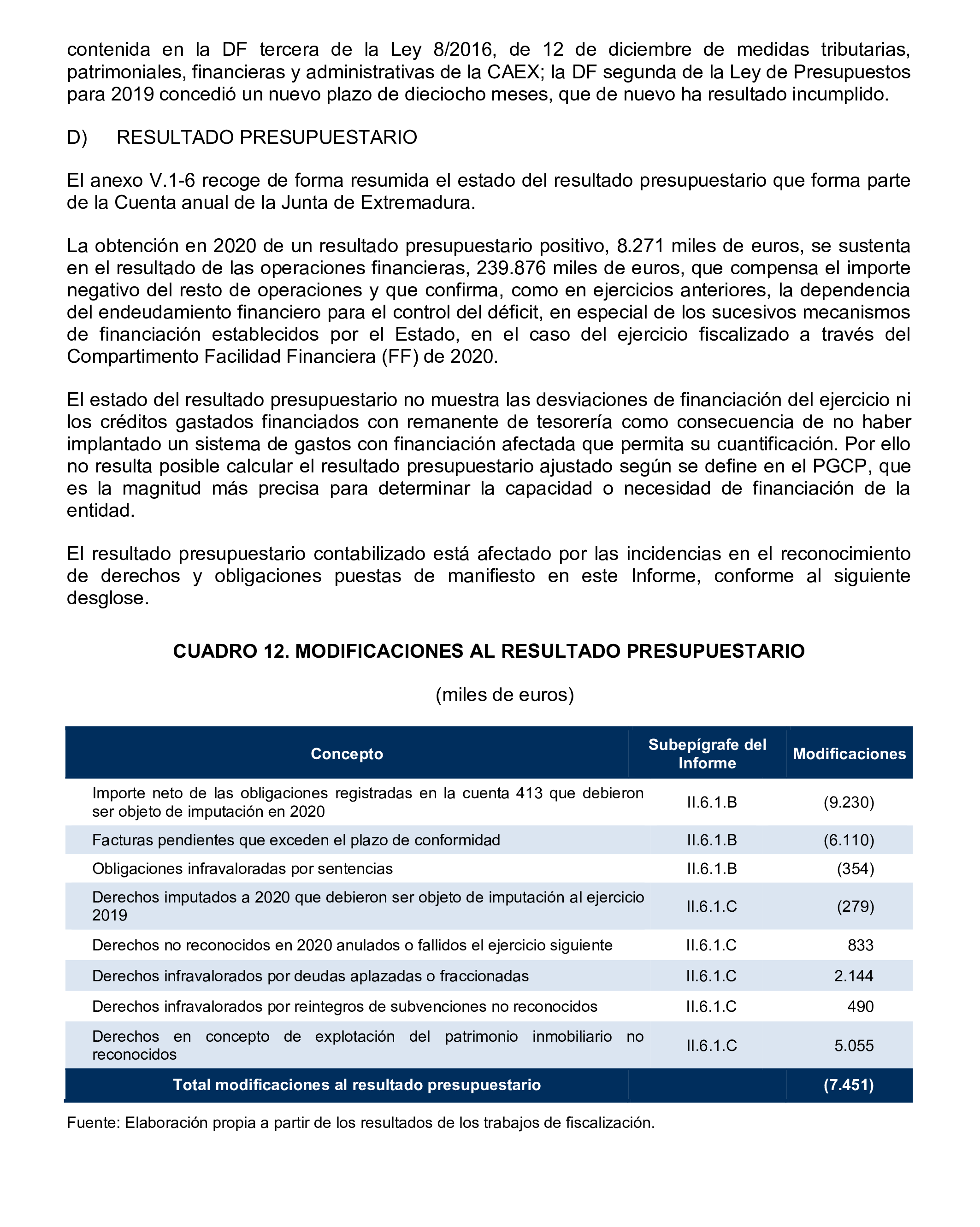 Imagen del artículo Resolución de 24 de septiembre de 2024, aprobada por la Comisión Mixta para las Relaciones con el Tribunal de Cuentas, en relación con el Informe de fiscalización de la Cuenta General de la Comunidad Autónoma de Extremadura, ejercicio 2020.