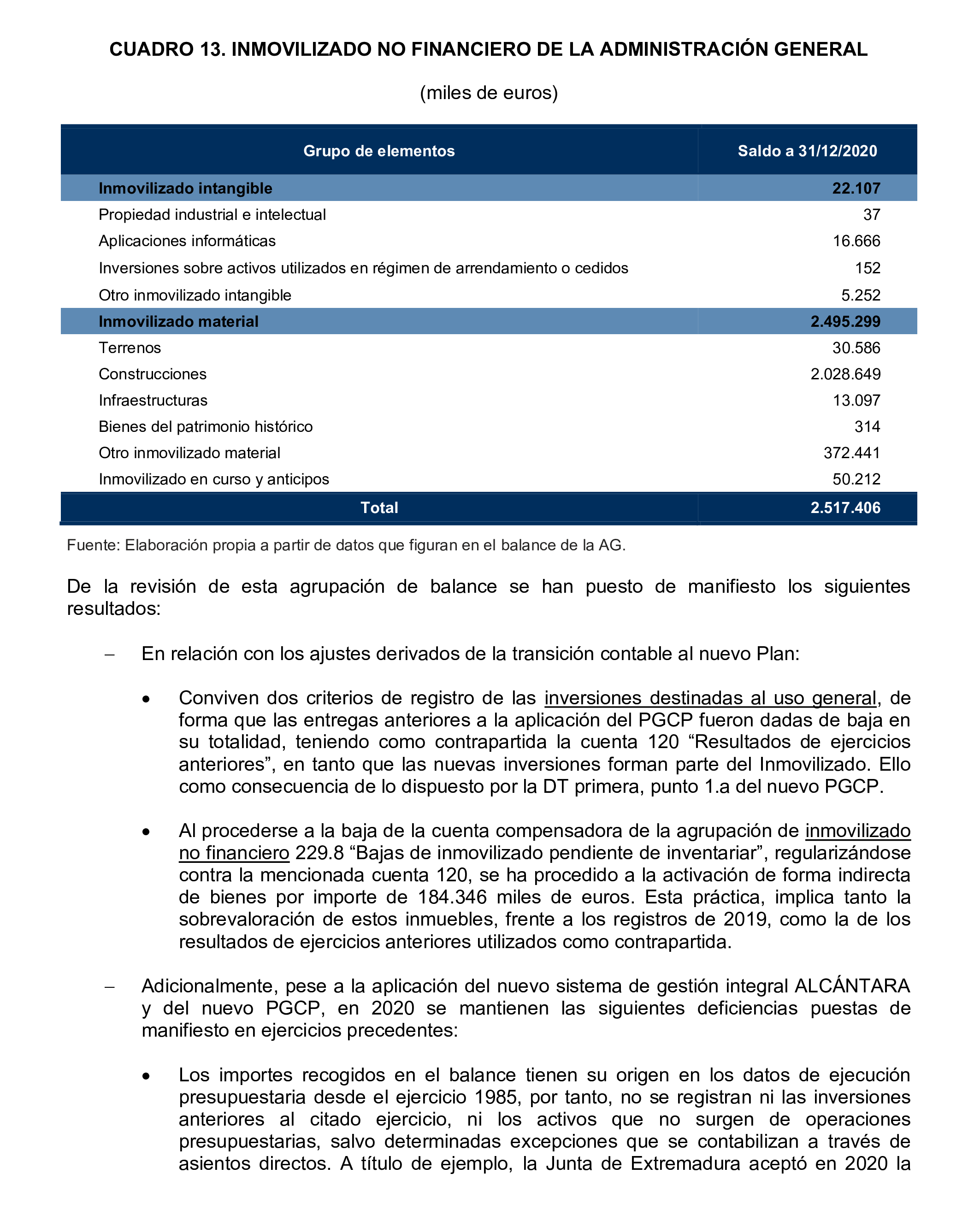 Imagen del artículo Resolución de 24 de septiembre de 2024, aprobada por la Comisión Mixta para las Relaciones con el Tribunal de Cuentas, en relación con el Informe de fiscalización de la Cuenta General de la Comunidad Autónoma de Extremadura, ejercicio 2020.