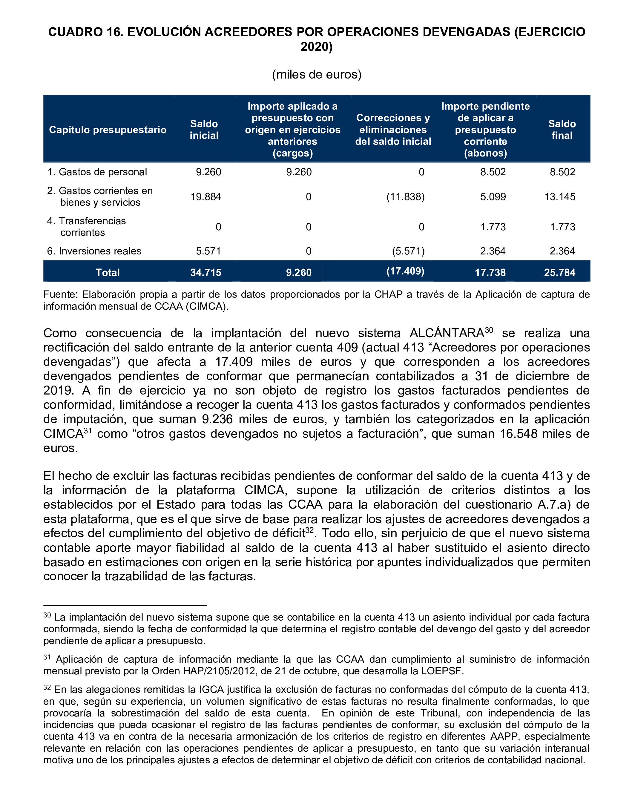 Imagen del artículo Resolución de 24 de septiembre de 2024, aprobada por la Comisión Mixta para las Relaciones con el Tribunal de Cuentas, en relación con el Informe de fiscalización de la Cuenta General de la Comunidad Autónoma de Extremadura, ejercicio 2020.