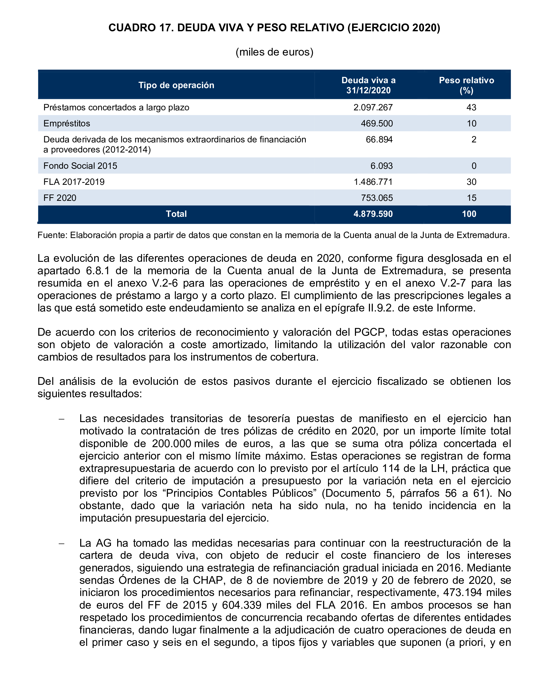Imagen del artículo Resolución de 24 de septiembre de 2024, aprobada por la Comisión Mixta para las Relaciones con el Tribunal de Cuentas, en relación con el Informe de fiscalización de la Cuenta General de la Comunidad Autónoma de Extremadura, ejercicio 2020.