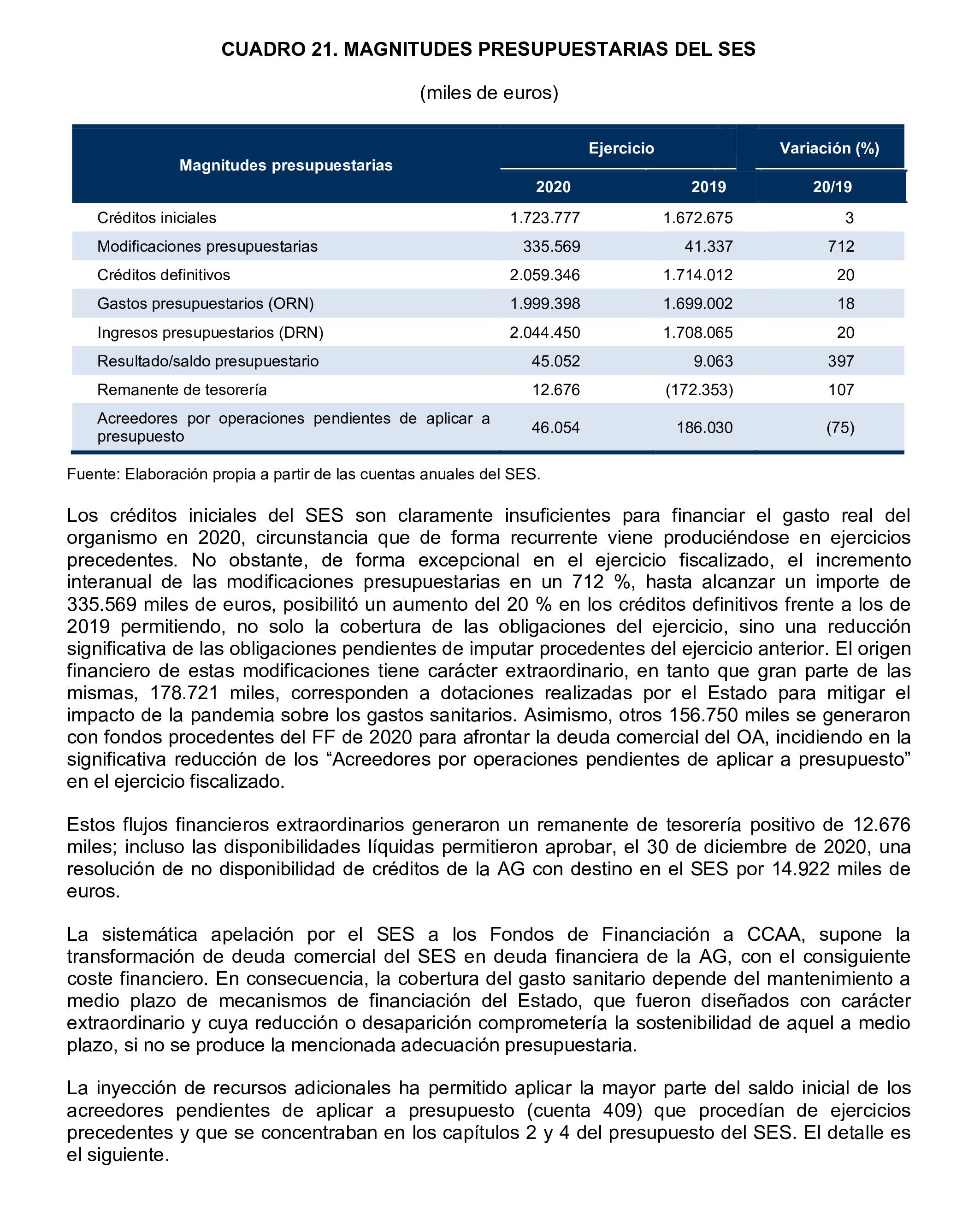 Imagen del artículo Resolución de 24 de septiembre de 2024, aprobada por la Comisión Mixta para las Relaciones con el Tribunal de Cuentas, en relación con el Informe de fiscalización de la Cuenta General de la Comunidad Autónoma de Extremadura, ejercicio 2020.