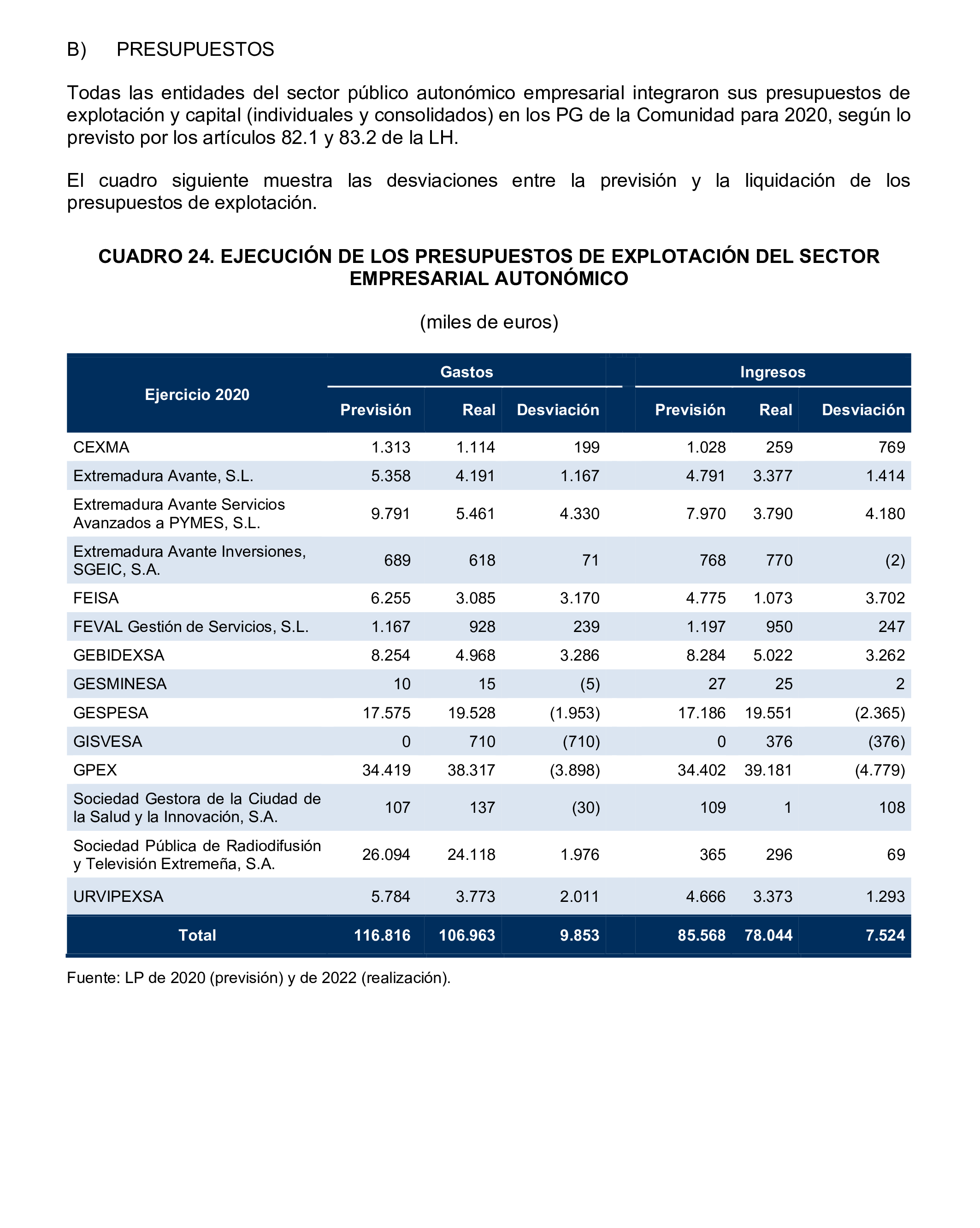 Imagen del artículo Resolución de 24 de septiembre de 2024, aprobada por la Comisión Mixta para las Relaciones con el Tribunal de Cuentas, en relación con el Informe de fiscalización de la Cuenta General de la Comunidad Autónoma de Extremadura, ejercicio 2020.