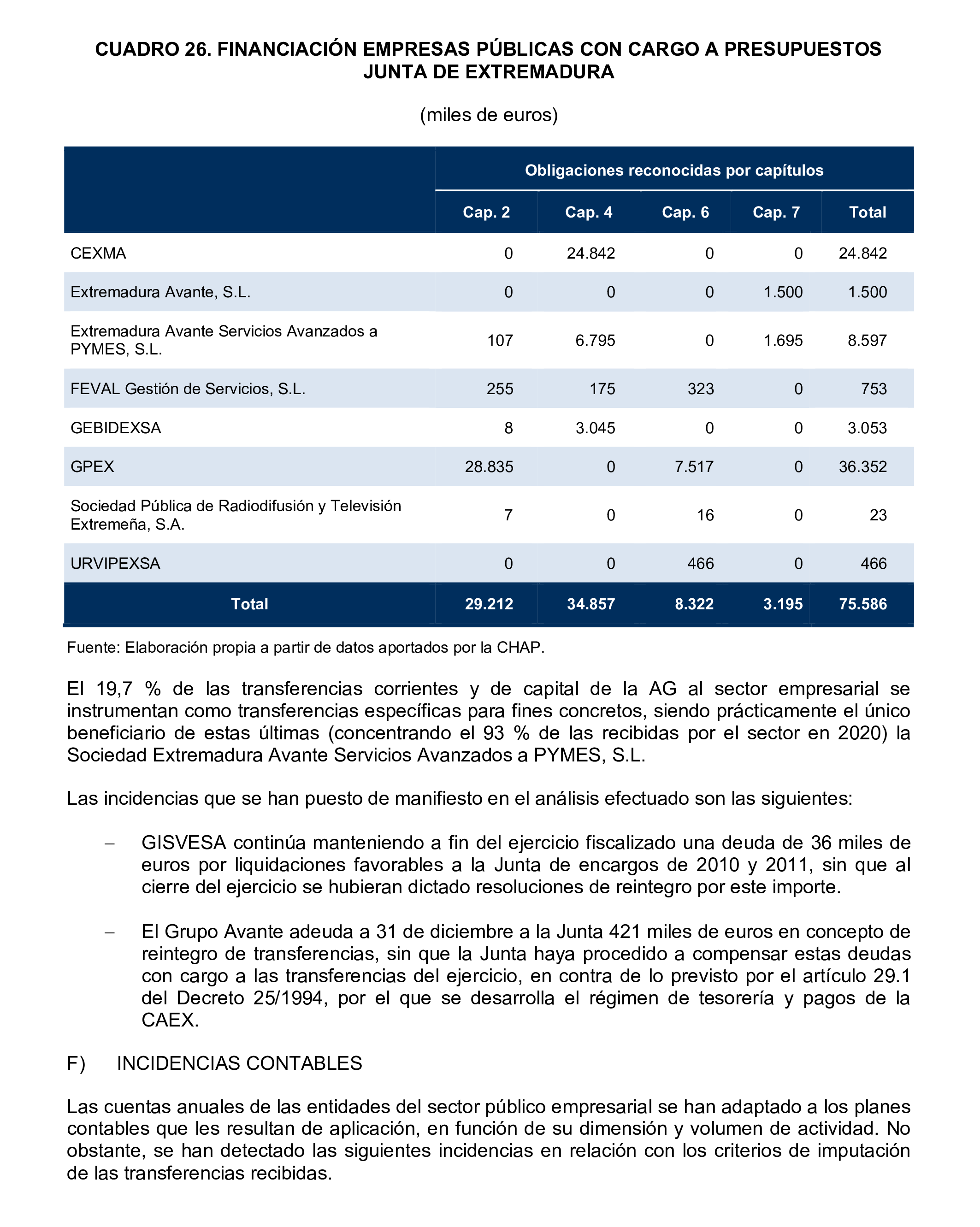 Imagen del artículo Resolución de 24 de septiembre de 2024, aprobada por la Comisión Mixta para las Relaciones con el Tribunal de Cuentas, en relación con el Informe de fiscalización de la Cuenta General de la Comunidad Autónoma de Extremadura, ejercicio 2020.