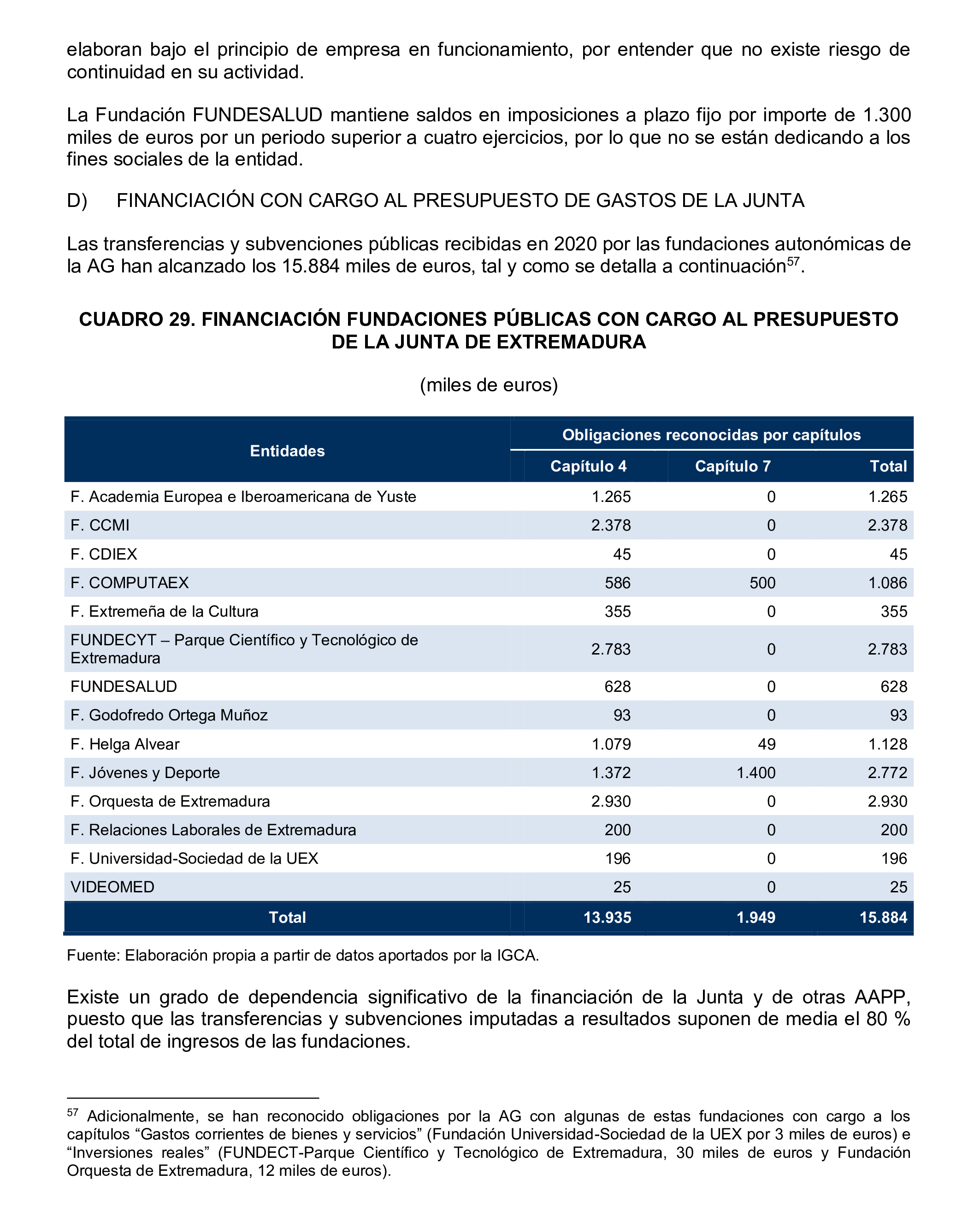 Imagen del artículo Resolución de 24 de septiembre de 2024, aprobada por la Comisión Mixta para las Relaciones con el Tribunal de Cuentas, en relación con el Informe de fiscalización de la Cuenta General de la Comunidad Autónoma de Extremadura, ejercicio 2020.