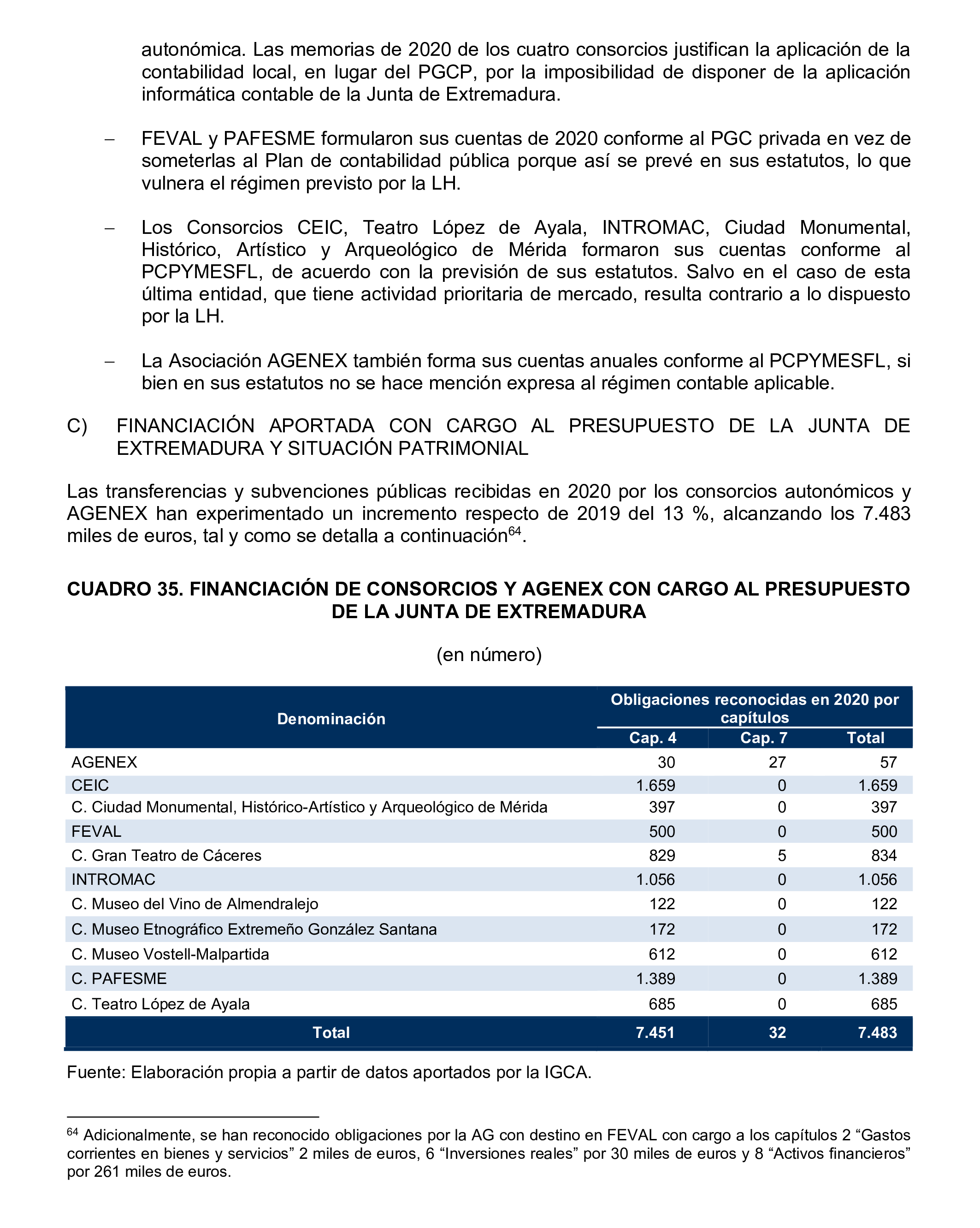 Imagen del artículo Resolución de 24 de septiembre de 2024, aprobada por la Comisión Mixta para las Relaciones con el Tribunal de Cuentas, en relación con el Informe de fiscalización de la Cuenta General de la Comunidad Autónoma de Extremadura, ejercicio 2020.