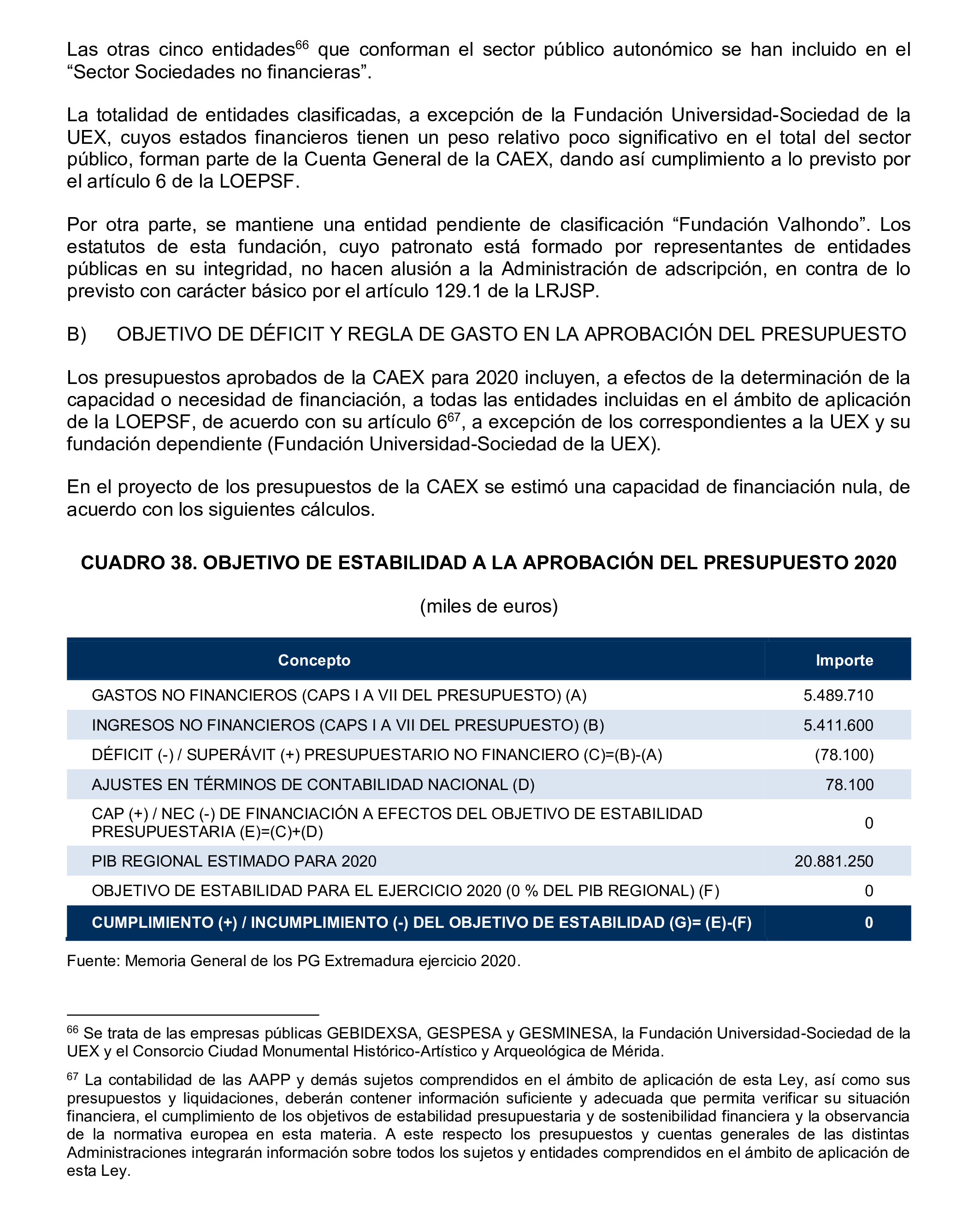 Imagen del artículo Resolución de 24 de septiembre de 2024, aprobada por la Comisión Mixta para las Relaciones con el Tribunal de Cuentas, en relación con el Informe de fiscalización de la Cuenta General de la Comunidad Autónoma de Extremadura, ejercicio 2020.