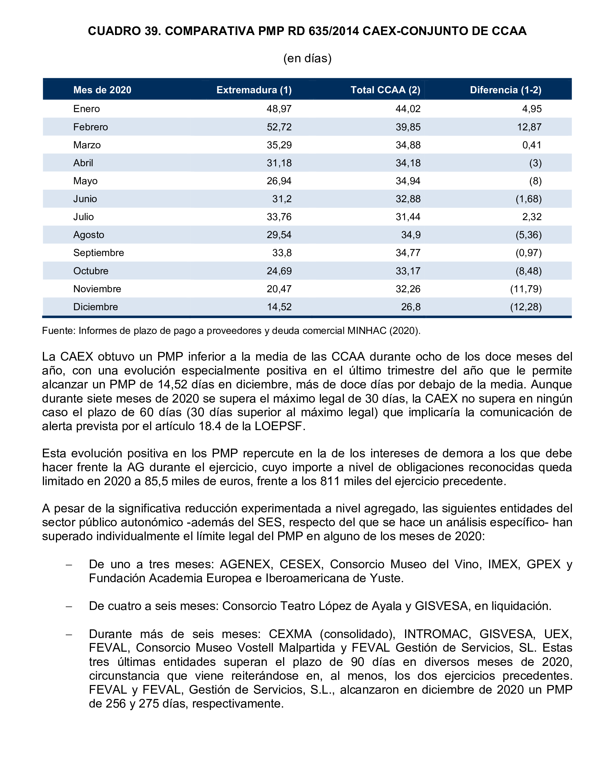 Imagen del artículo Resolución de 24 de septiembre de 2024, aprobada por la Comisión Mixta para las Relaciones con el Tribunal de Cuentas, en relación con el Informe de fiscalización de la Cuenta General de la Comunidad Autónoma de Extremadura, ejercicio 2020.