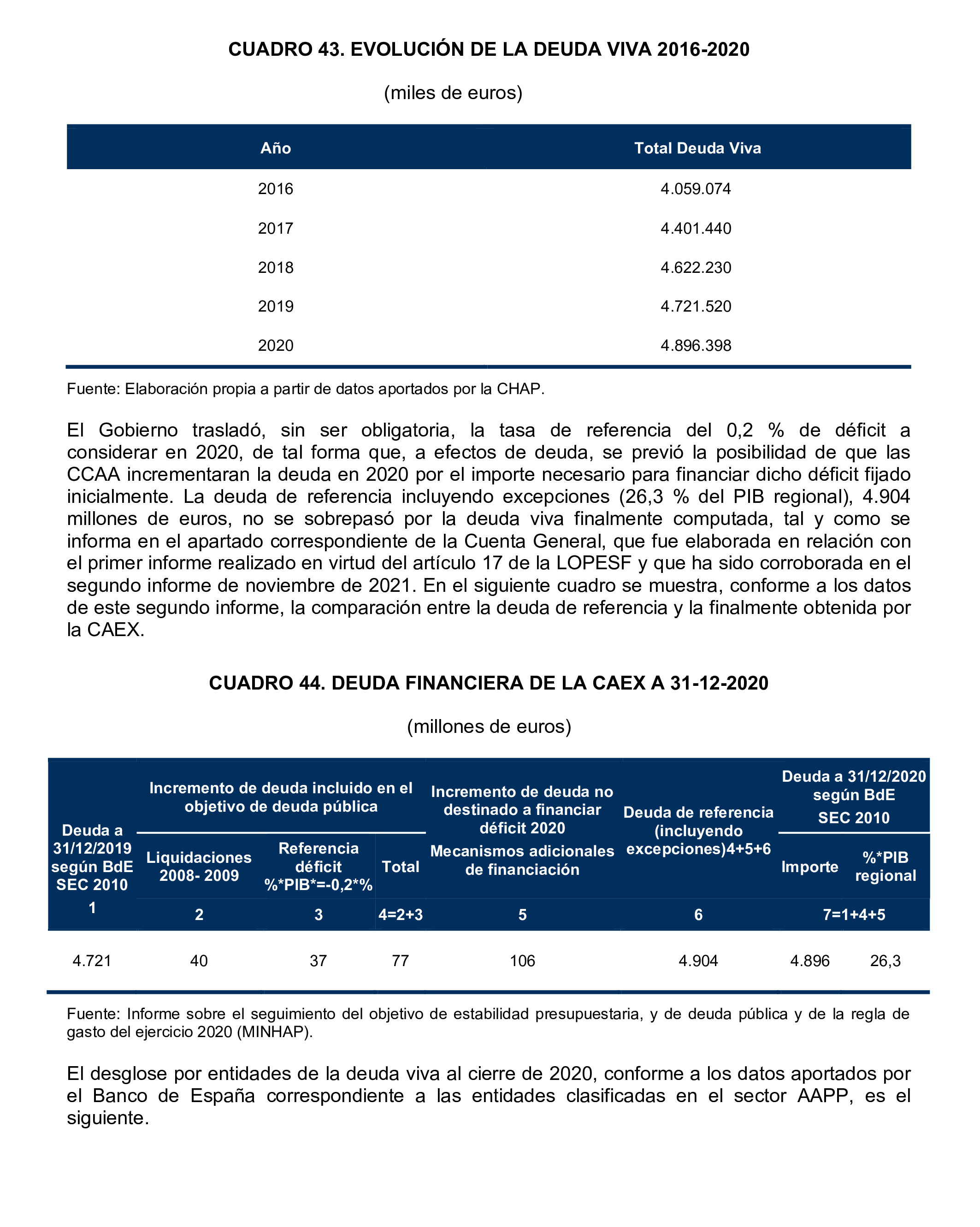 Imagen del artículo Resolución de 24 de septiembre de 2024, aprobada por la Comisión Mixta para las Relaciones con el Tribunal de Cuentas, en relación con el Informe de fiscalización de la Cuenta General de la Comunidad Autónoma de Extremadura, ejercicio 2020.