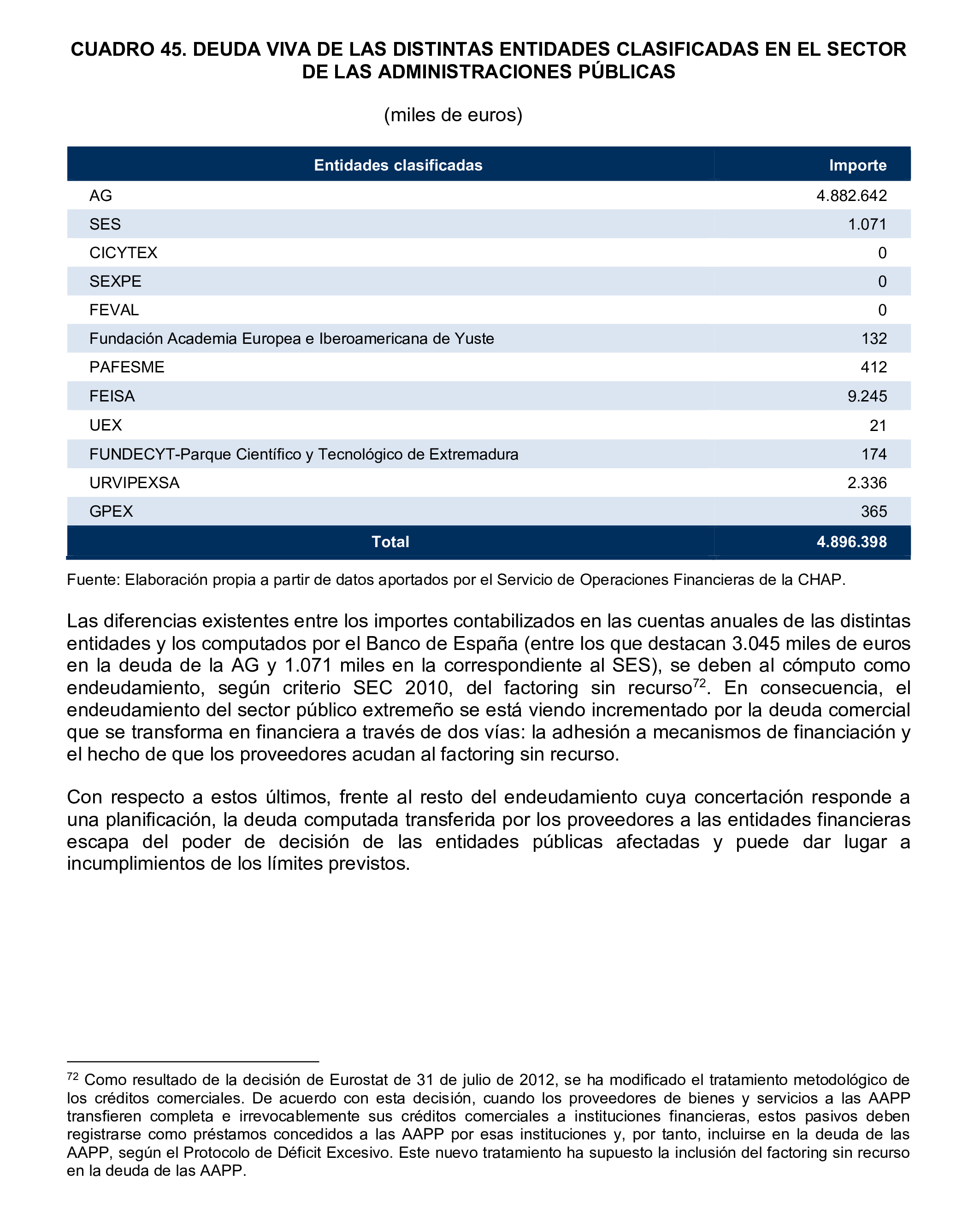 Imagen del artículo Resolución de 24 de septiembre de 2024, aprobada por la Comisión Mixta para las Relaciones con el Tribunal de Cuentas, en relación con el Informe de fiscalización de la Cuenta General de la Comunidad Autónoma de Extremadura, ejercicio 2020.